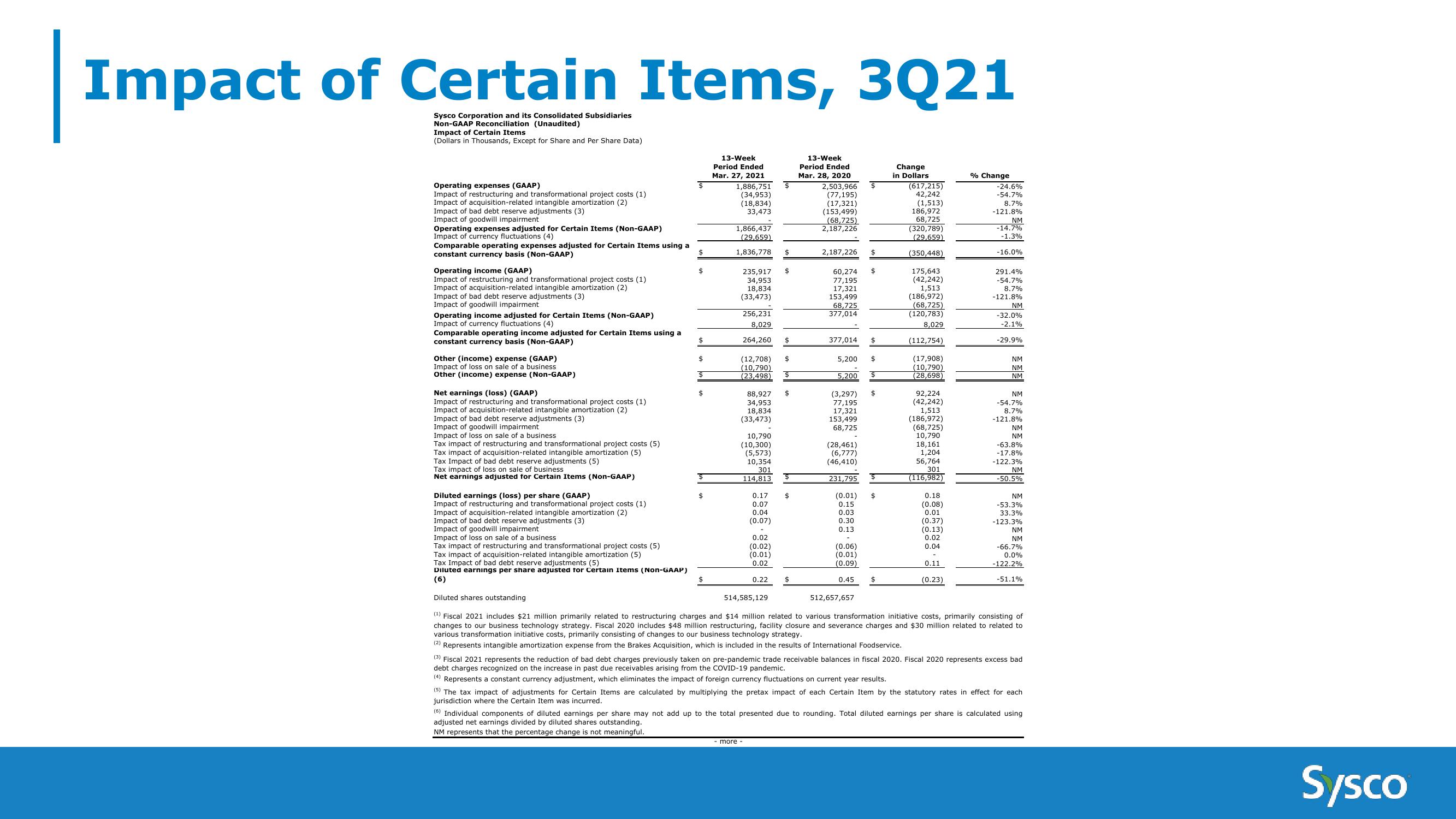 Sysco 3Q FY21 Earnings Results slide image #20