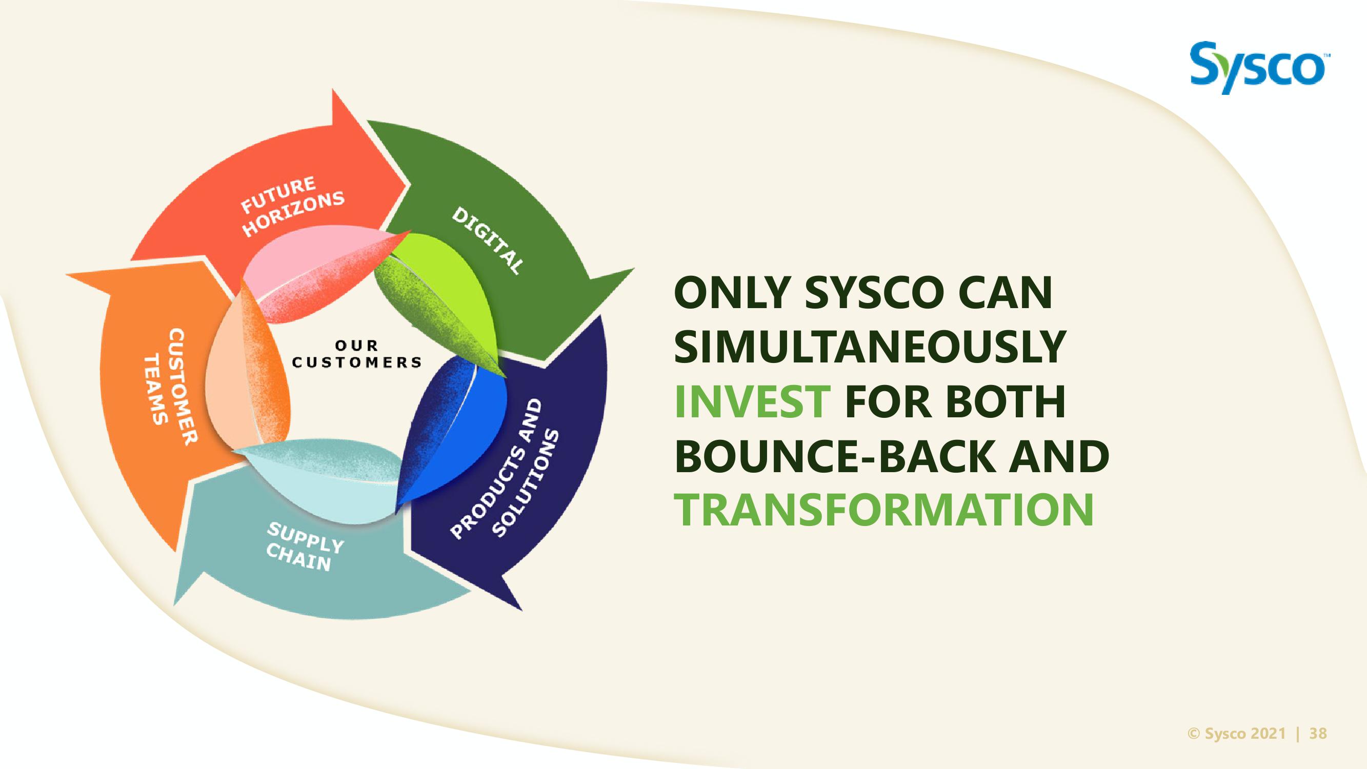 Sysco Investor Day slide image #38