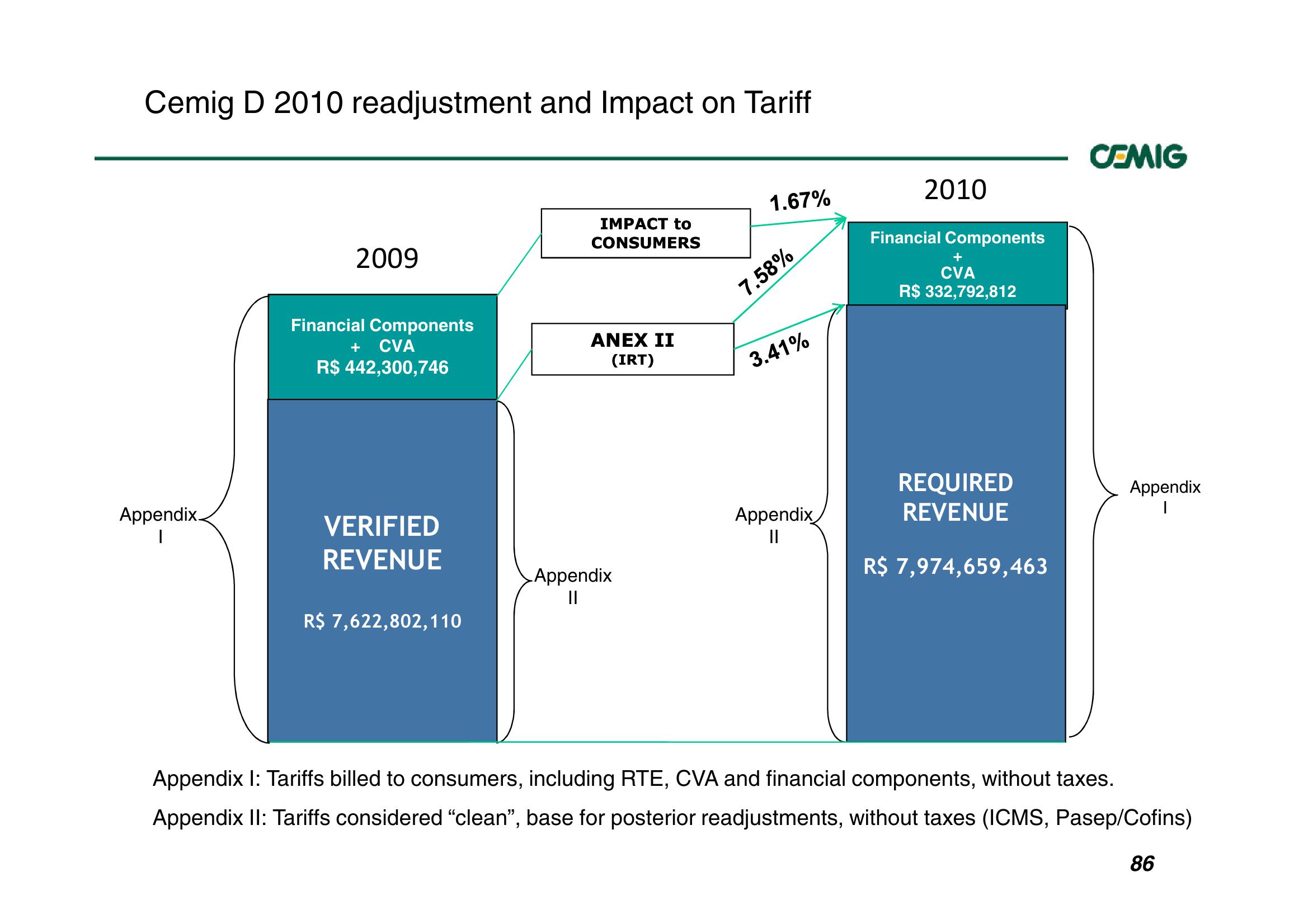 Successful Strategy Performance Reflects Balanced Portfolio Structure slide image #86