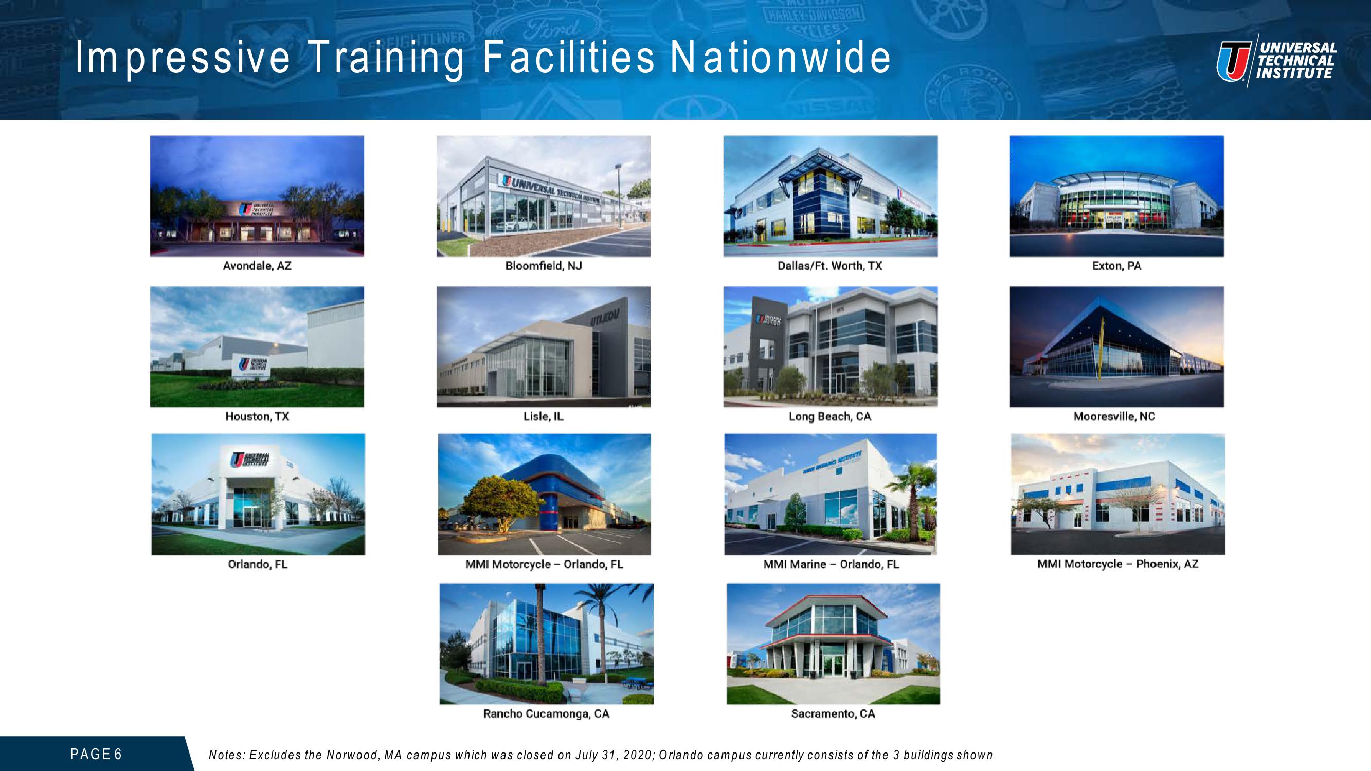 Universal Technical Institute Investor Presentation slide image #6