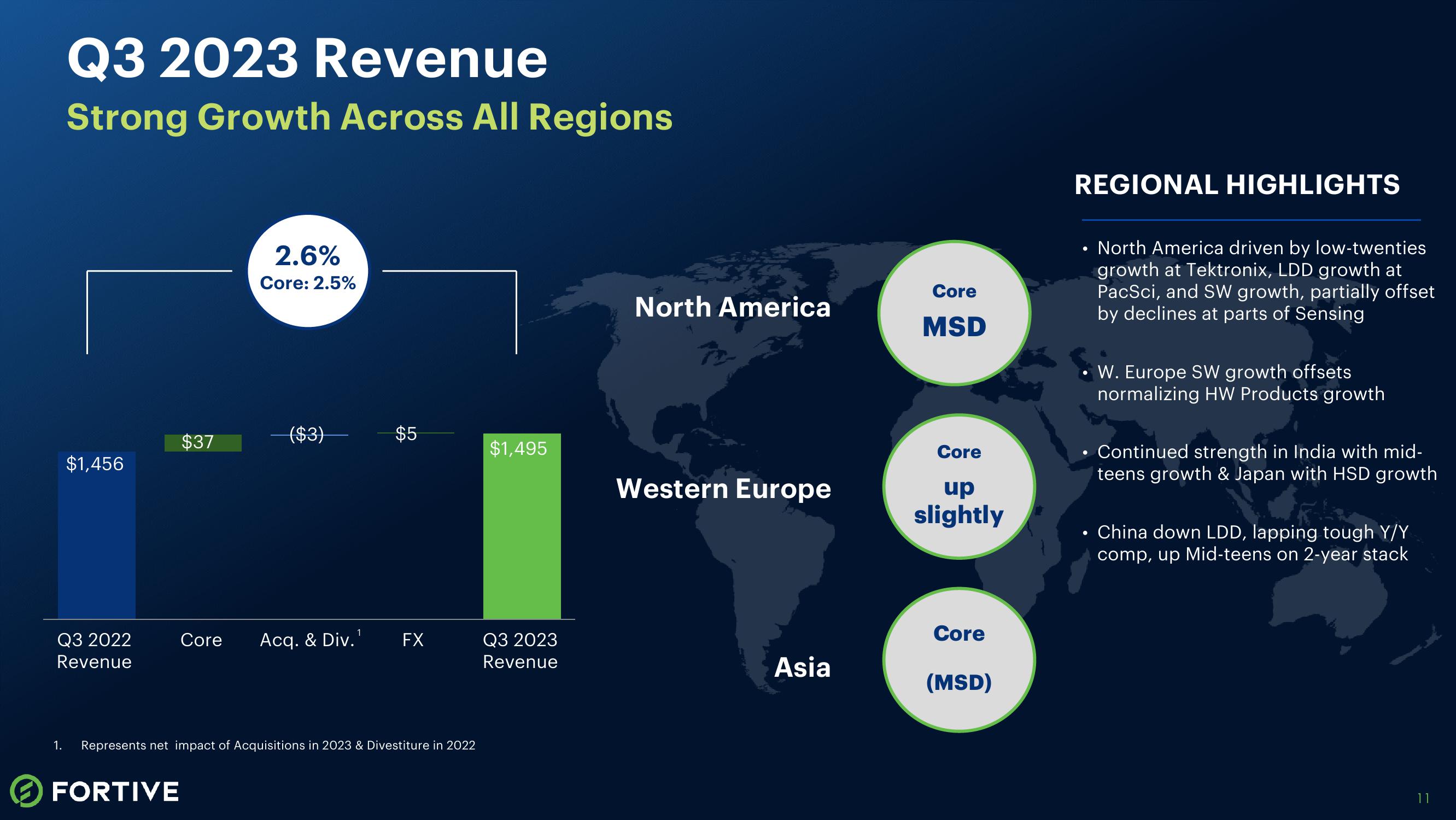 Third Quarter 2023 Earnings Release slide image #11