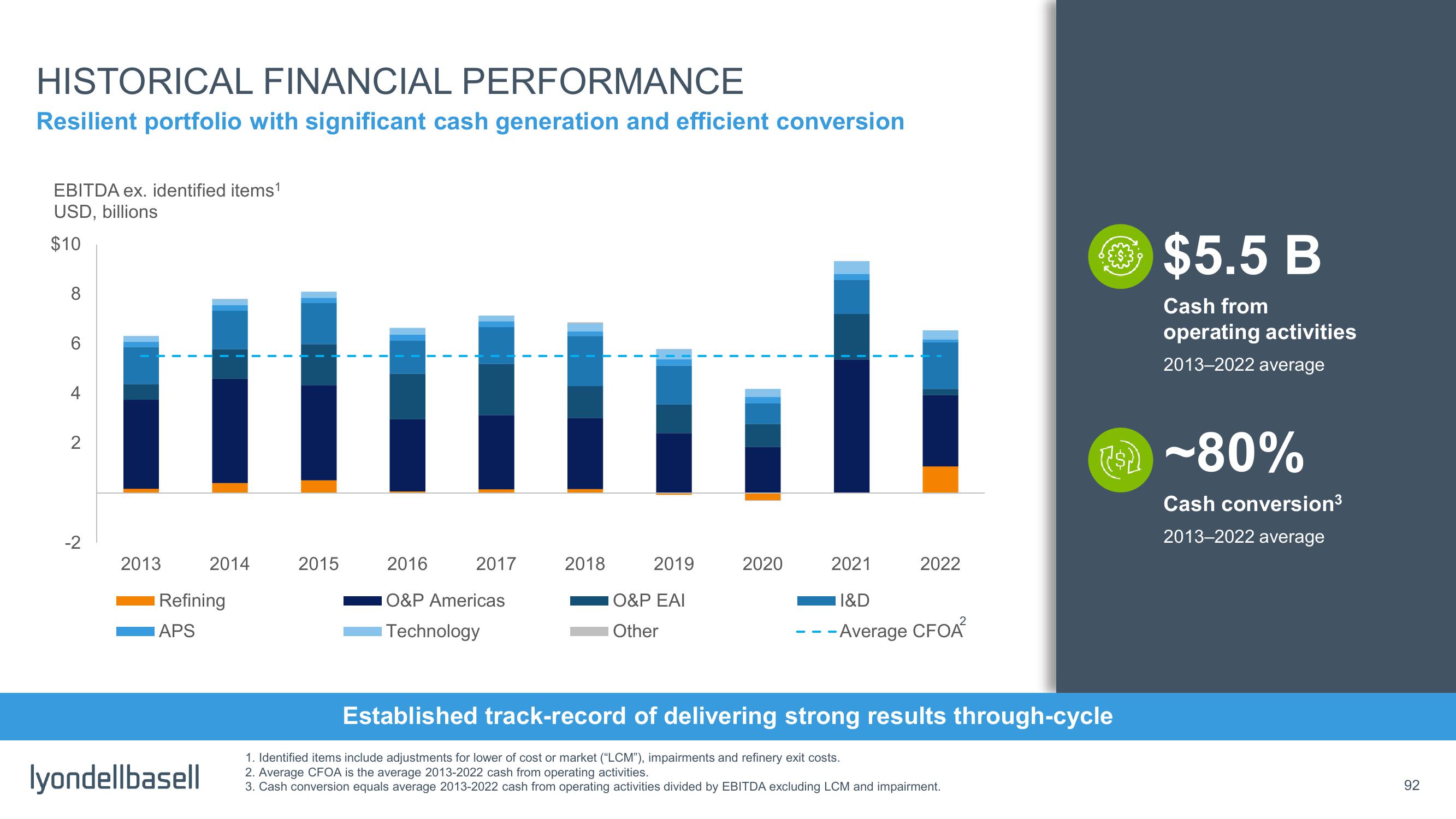 Capital Markets Day slide image #44