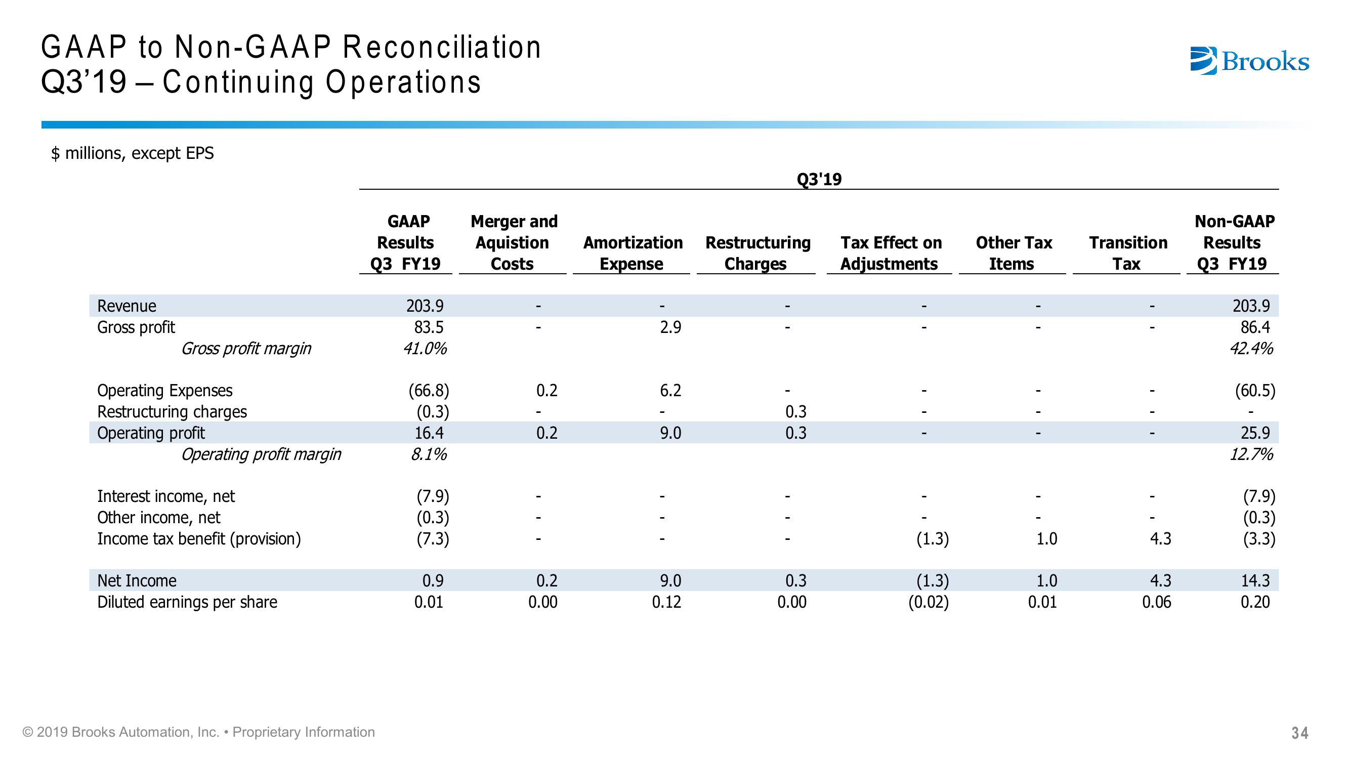 Brooks Automation Citi 2019 Global Technology Conference slide image #34