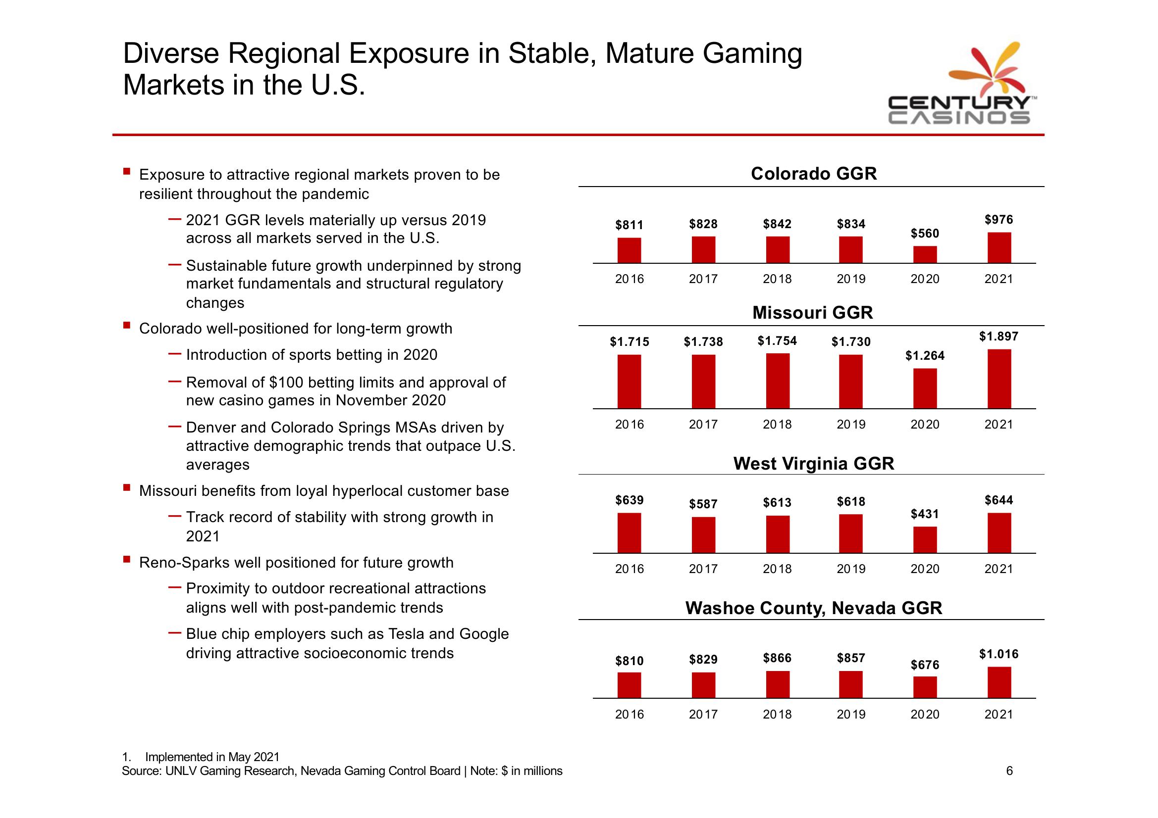 Century Casino Investor Presentation slide image #7