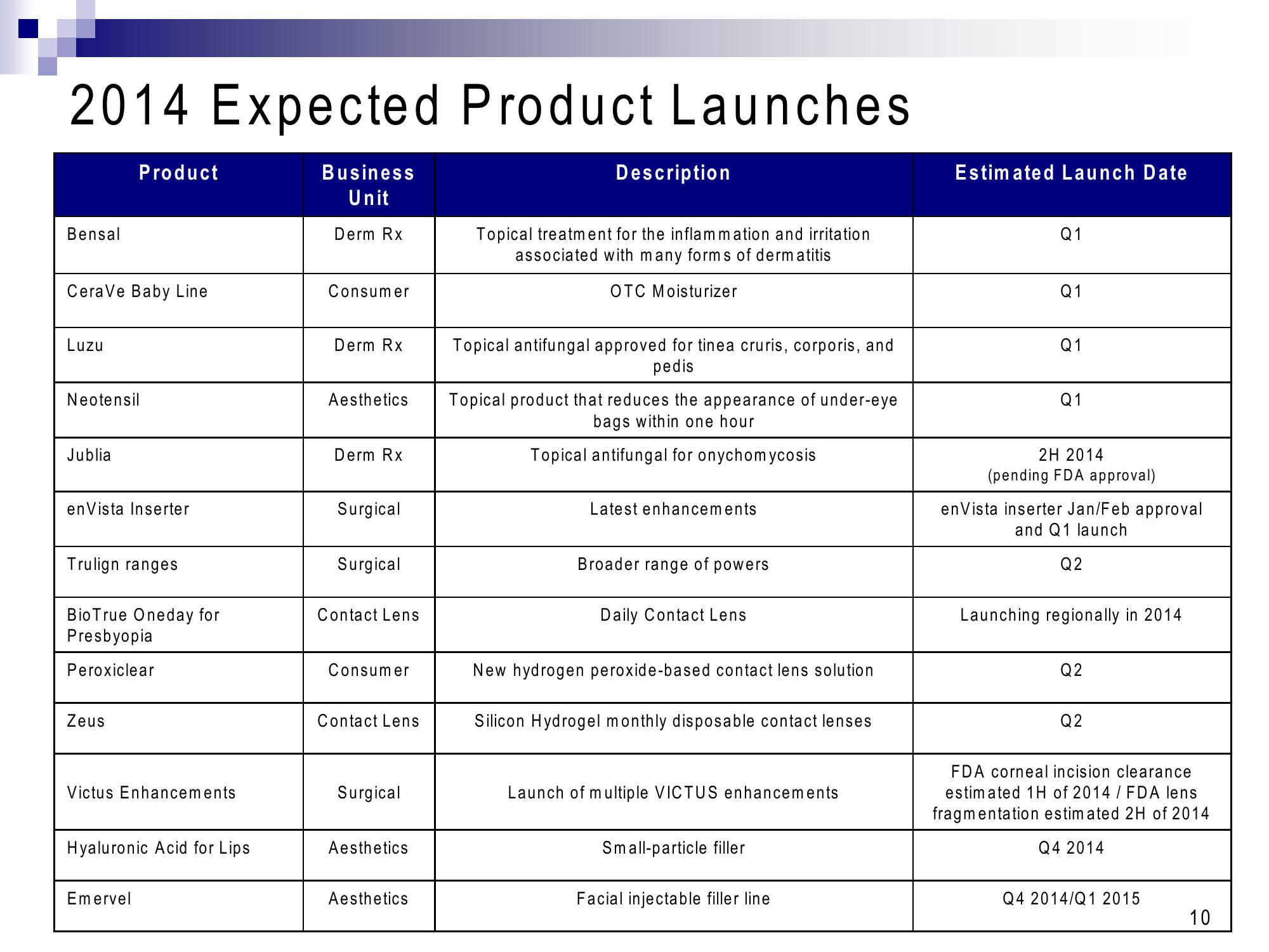 2014 Financial Guidance Conference Call slide image #11