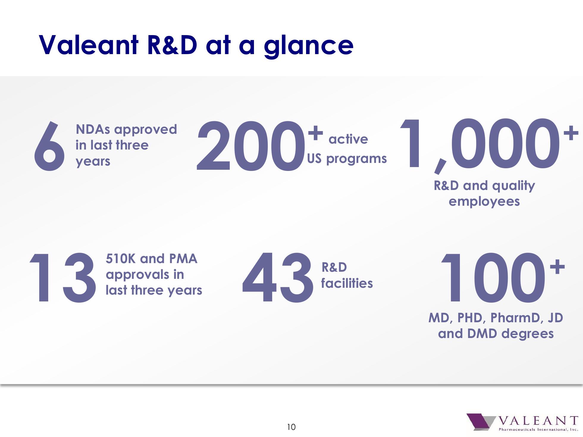 Valeant Pharmaceutical International, Inc. 2016 J.P. Morgan Healthcare Conference slide image #11