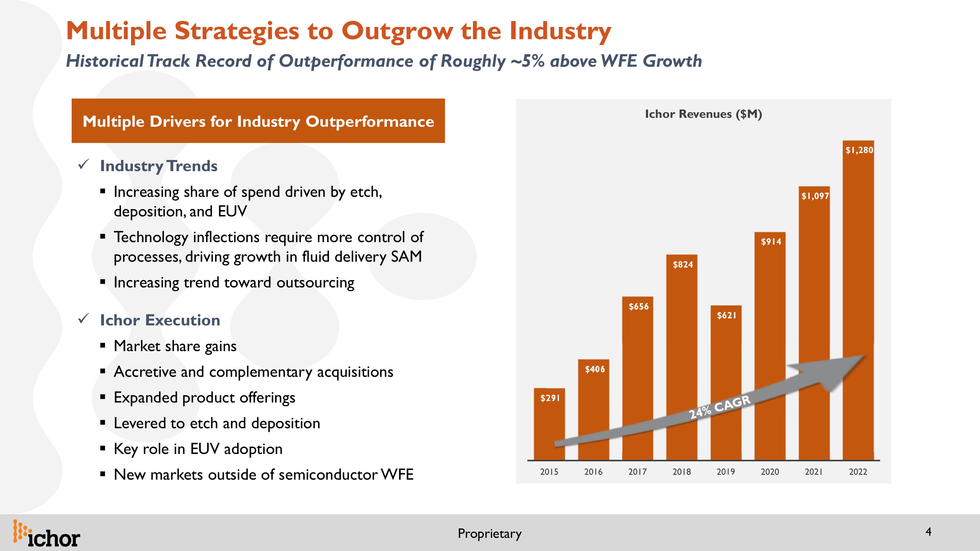 Updated IR Presentation 26th Annual Needham Growth Conference slide image #4