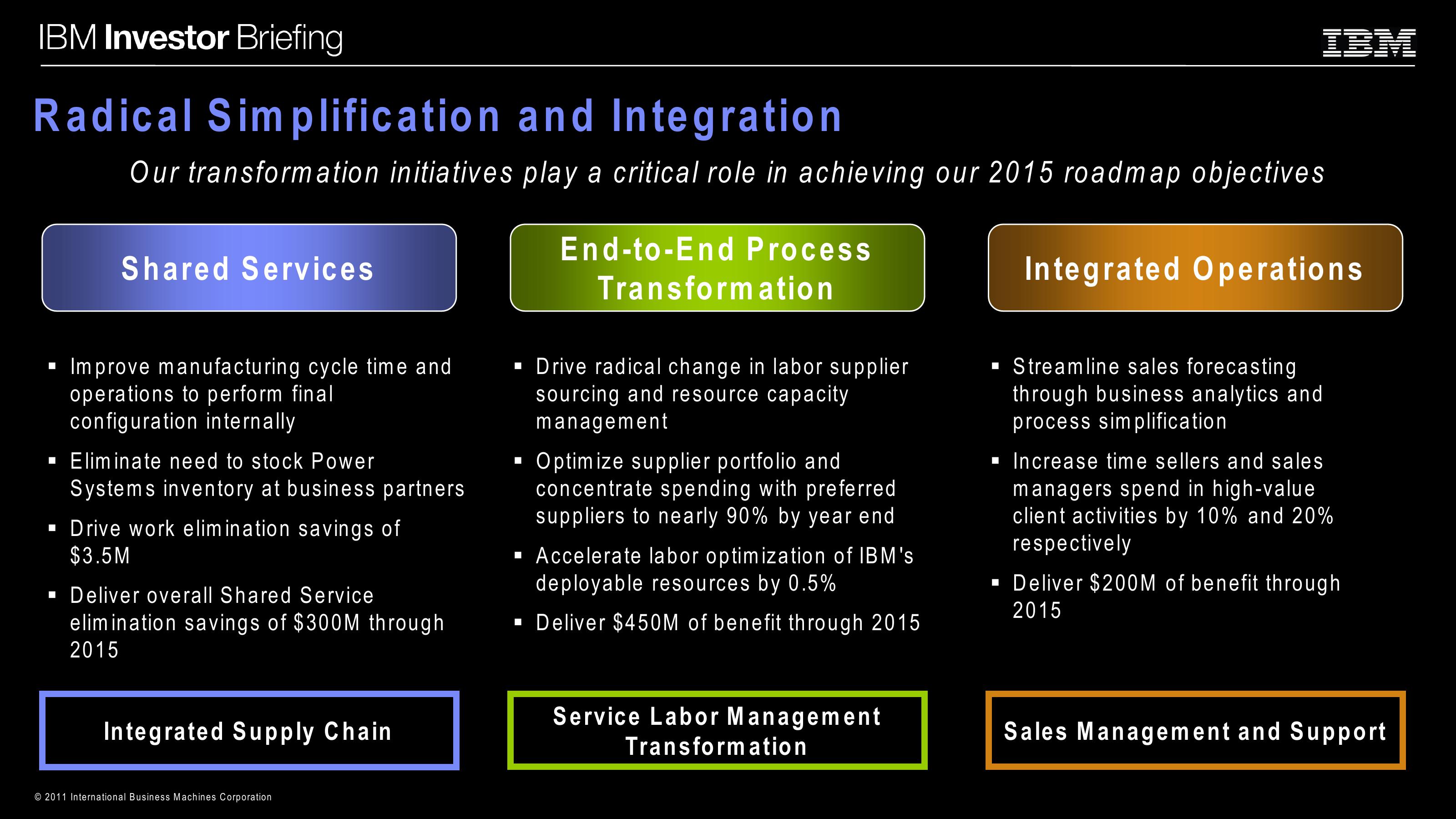 Enterprise Productivity Initiatives slide image