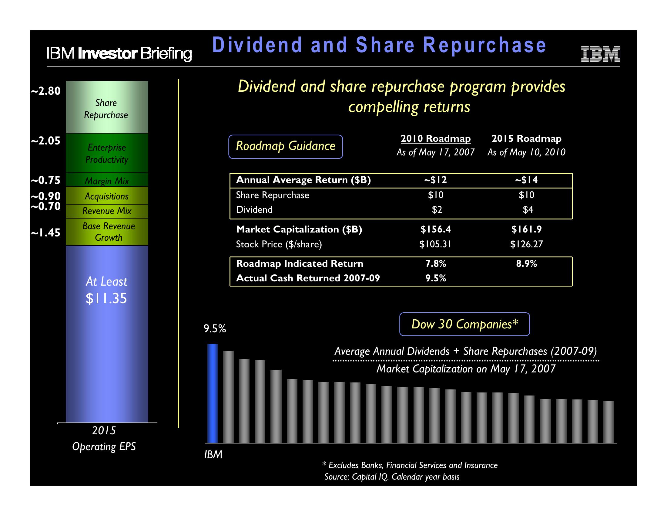 Financial Model slide image