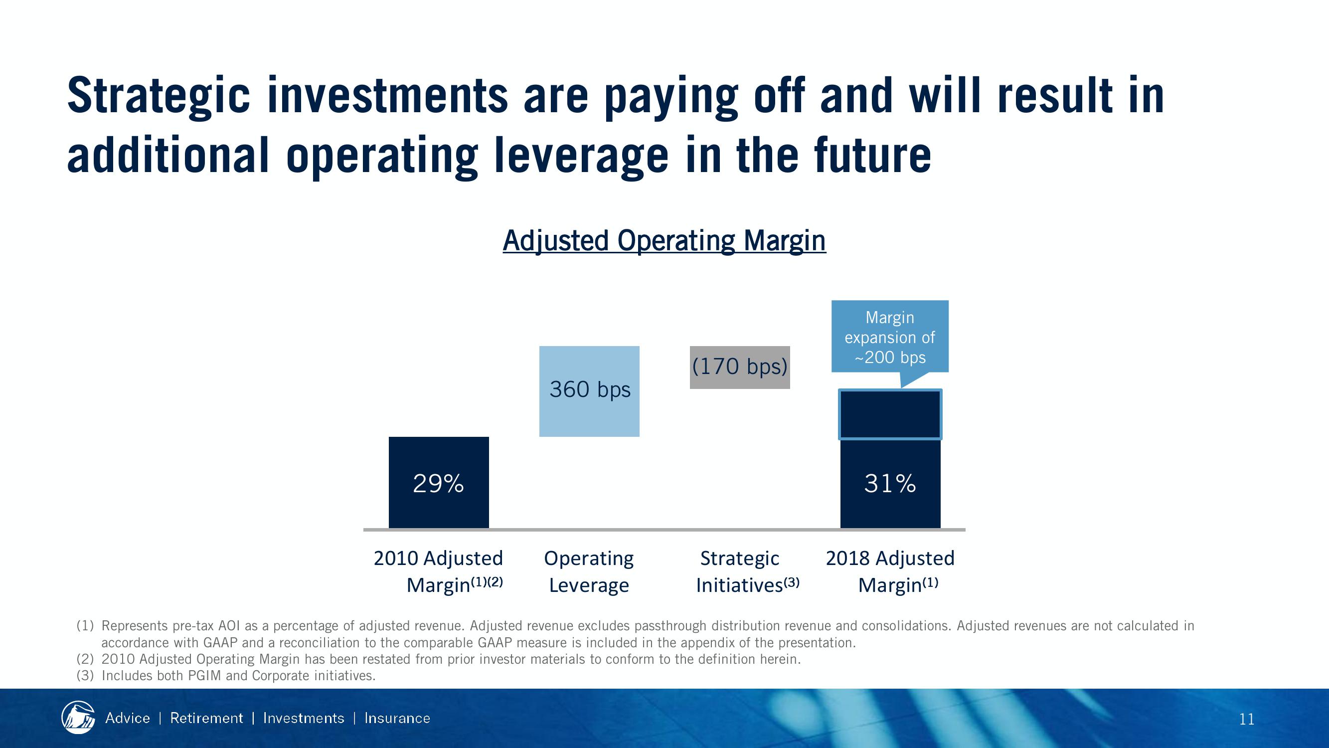 2019 Financial Strength Symposium slide image #35