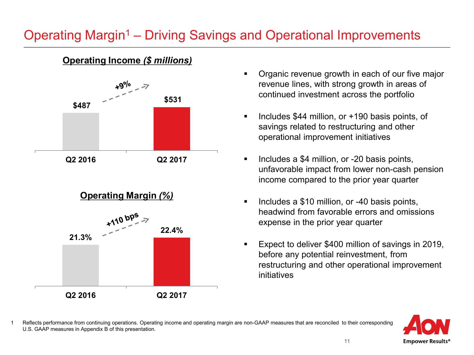 Aon Plc Second Quarter 2017 Results slide image #12