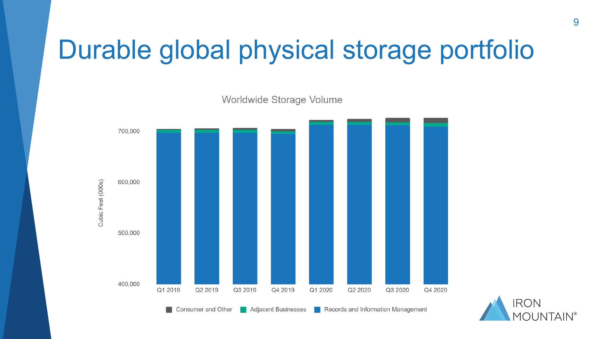 Investor Presentation Q1 2021 slide image #9