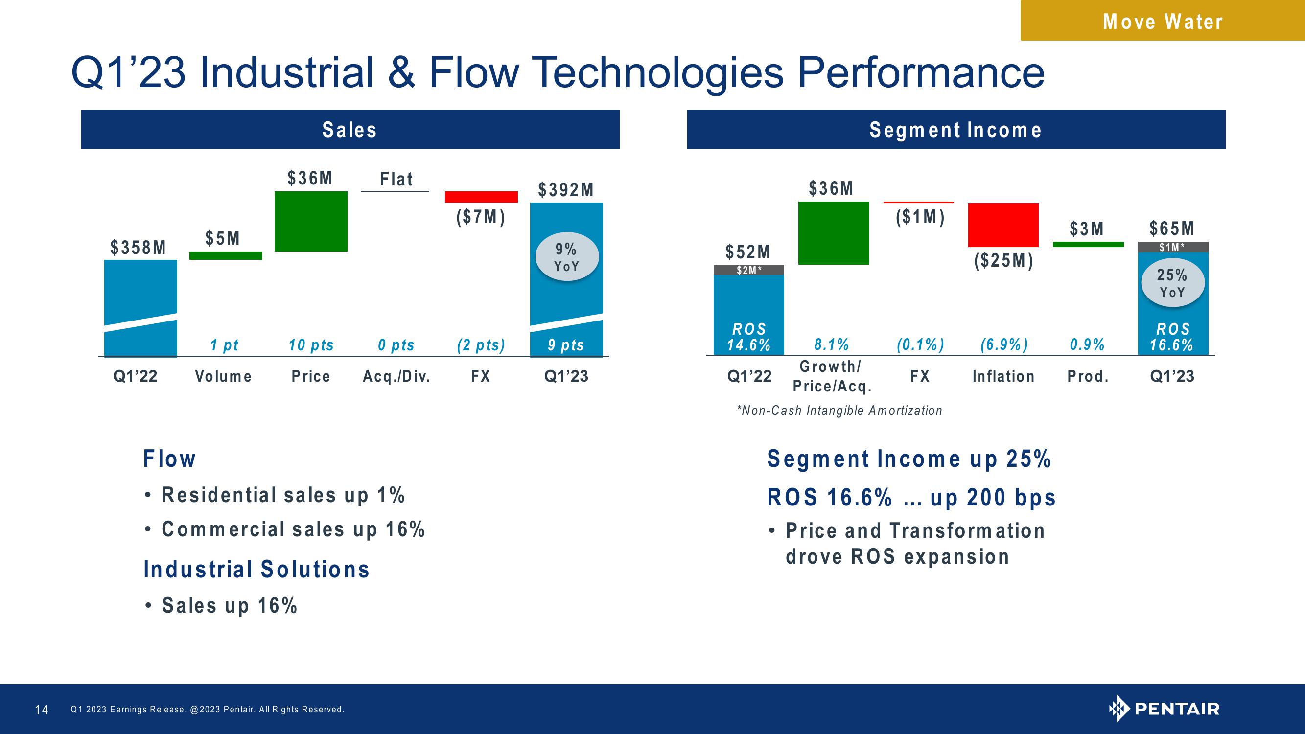 Q1 2023 Earnings Release slide image