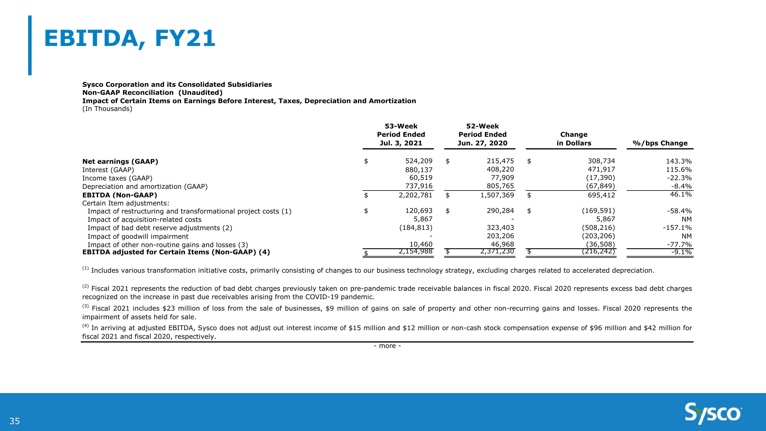 Sysco 4Q and Fy21 Earnings Results slide image #35