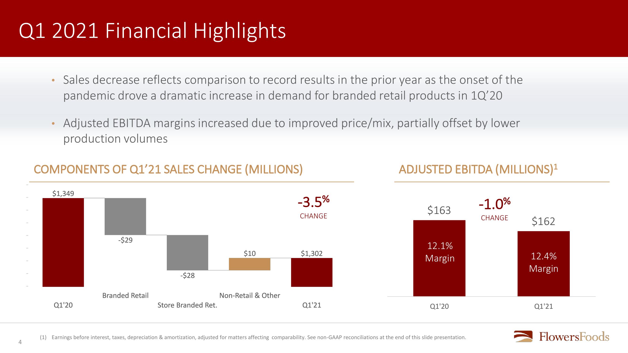 Flowers Foods First Quarter 2021 Review slide image #4