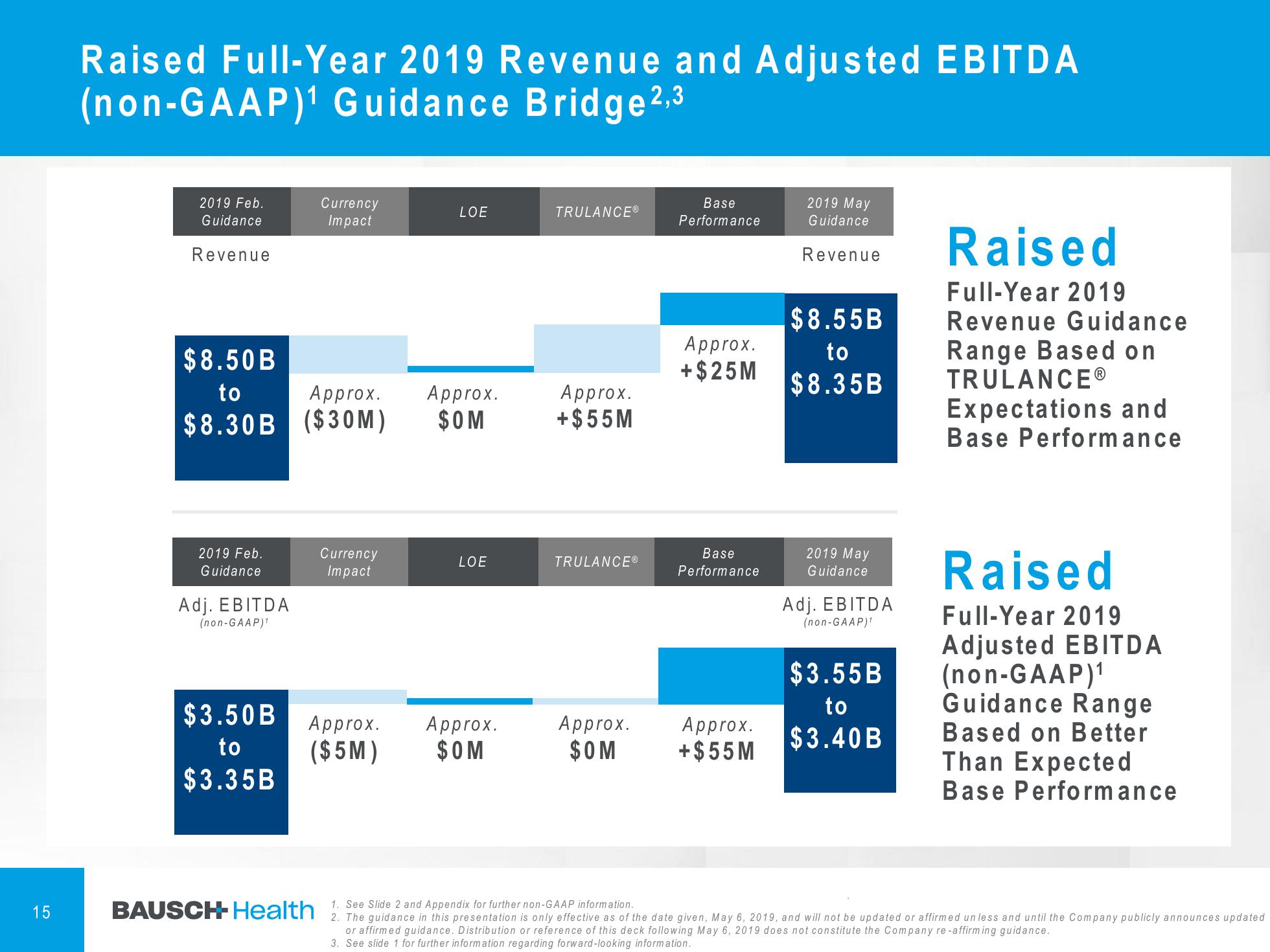 1Q'19 Financial Results Company Presentation slide image #16