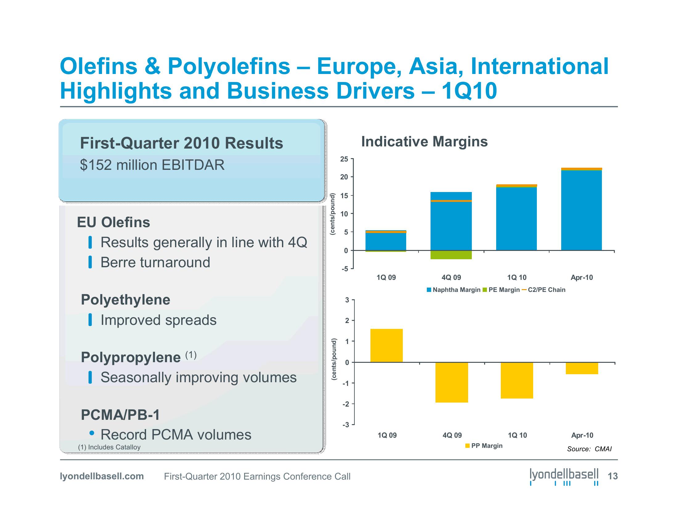 First Quarter 2010 Earnings Conference Call slide image #13