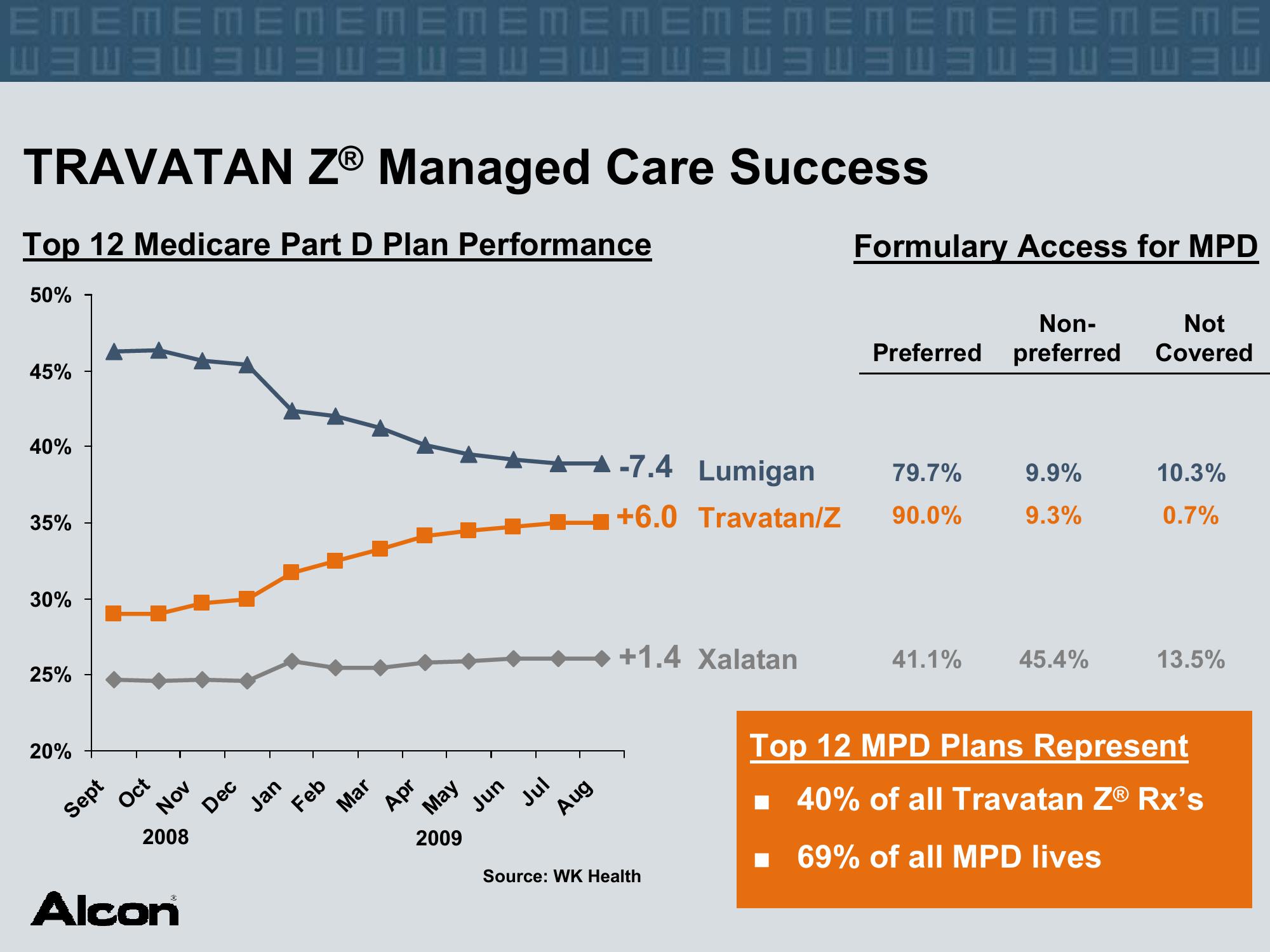 Alcon Investor Presentation at The American Academy of Ophthalmology slide image #30