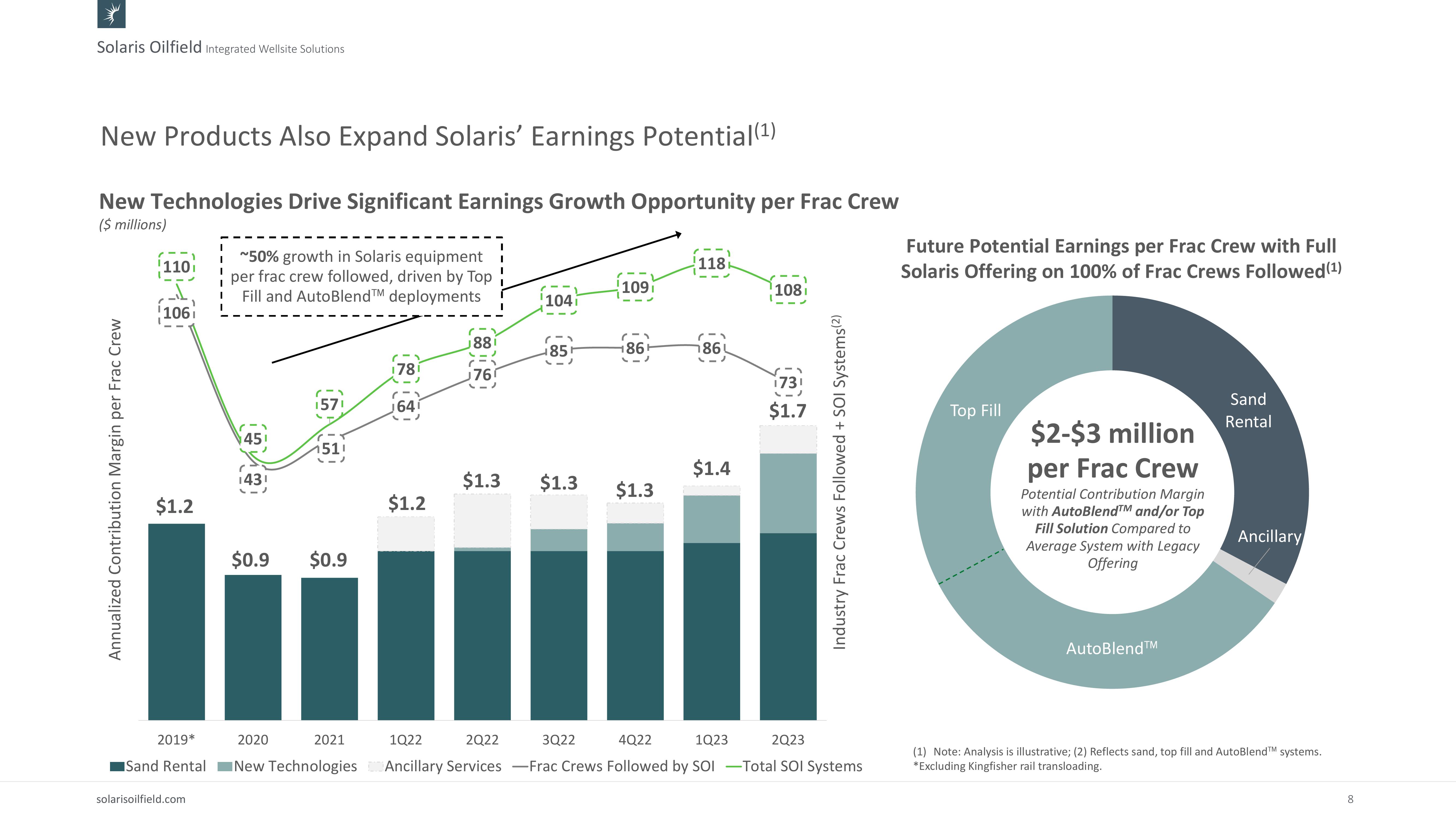 Investor Presentation slide image #8