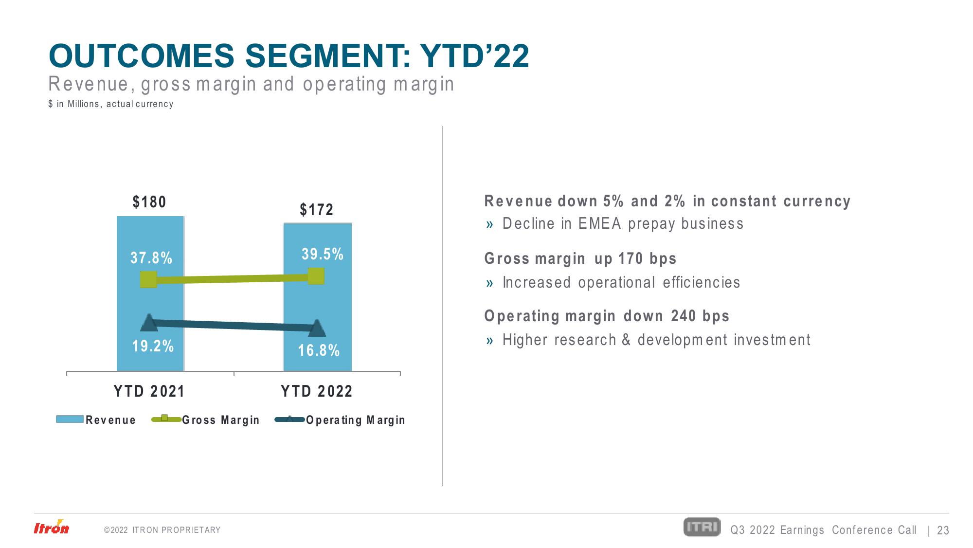 Third Quarter 2022 Earnings Conference Call slide image #23