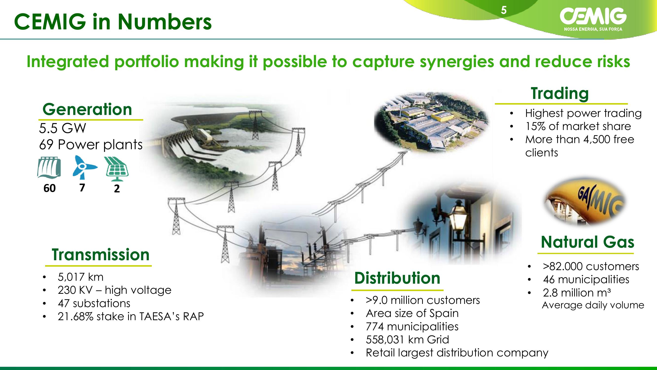 CEMIG Company Presentation slide image #5