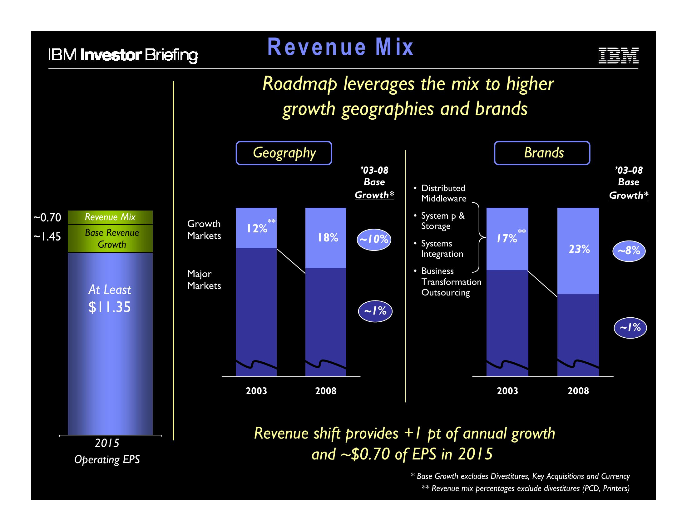 Financial Model slide image #30