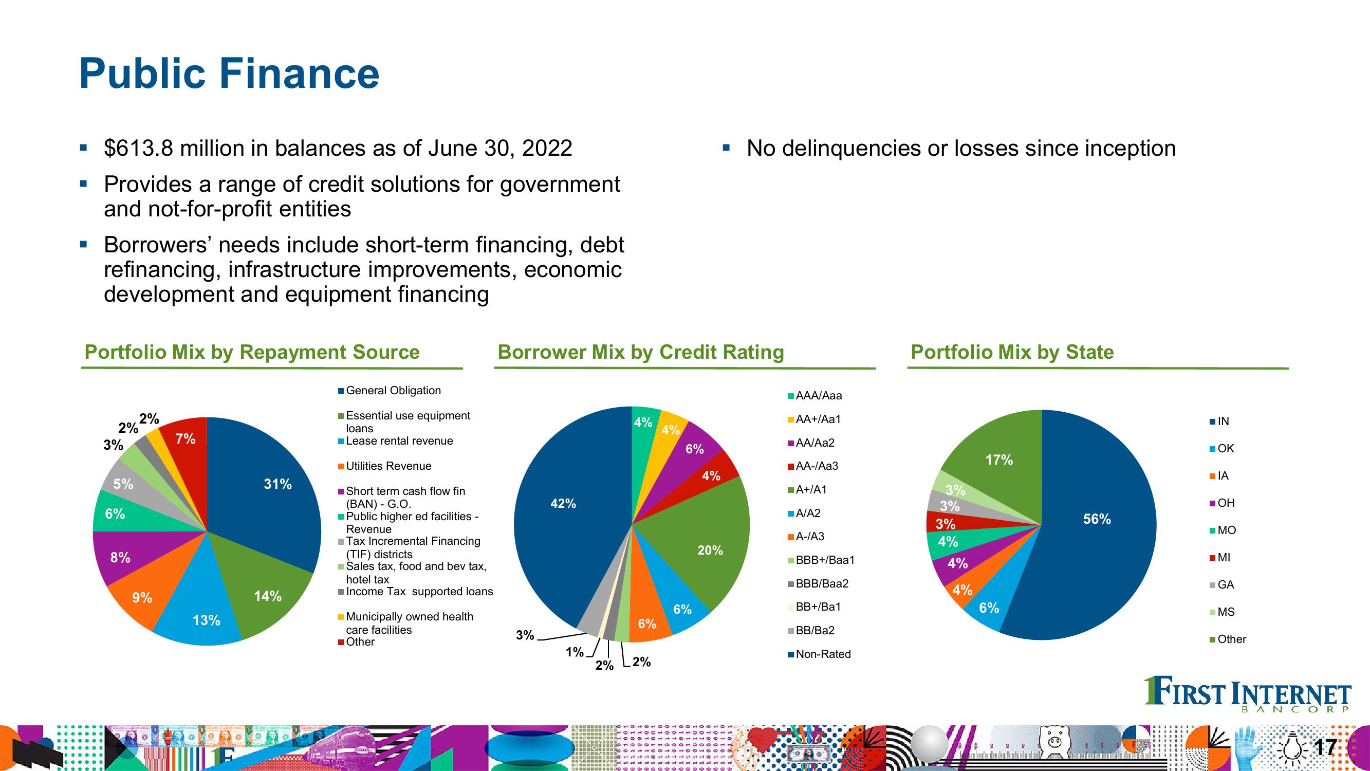 Financial Results Second Quarter 2022 slide image #17