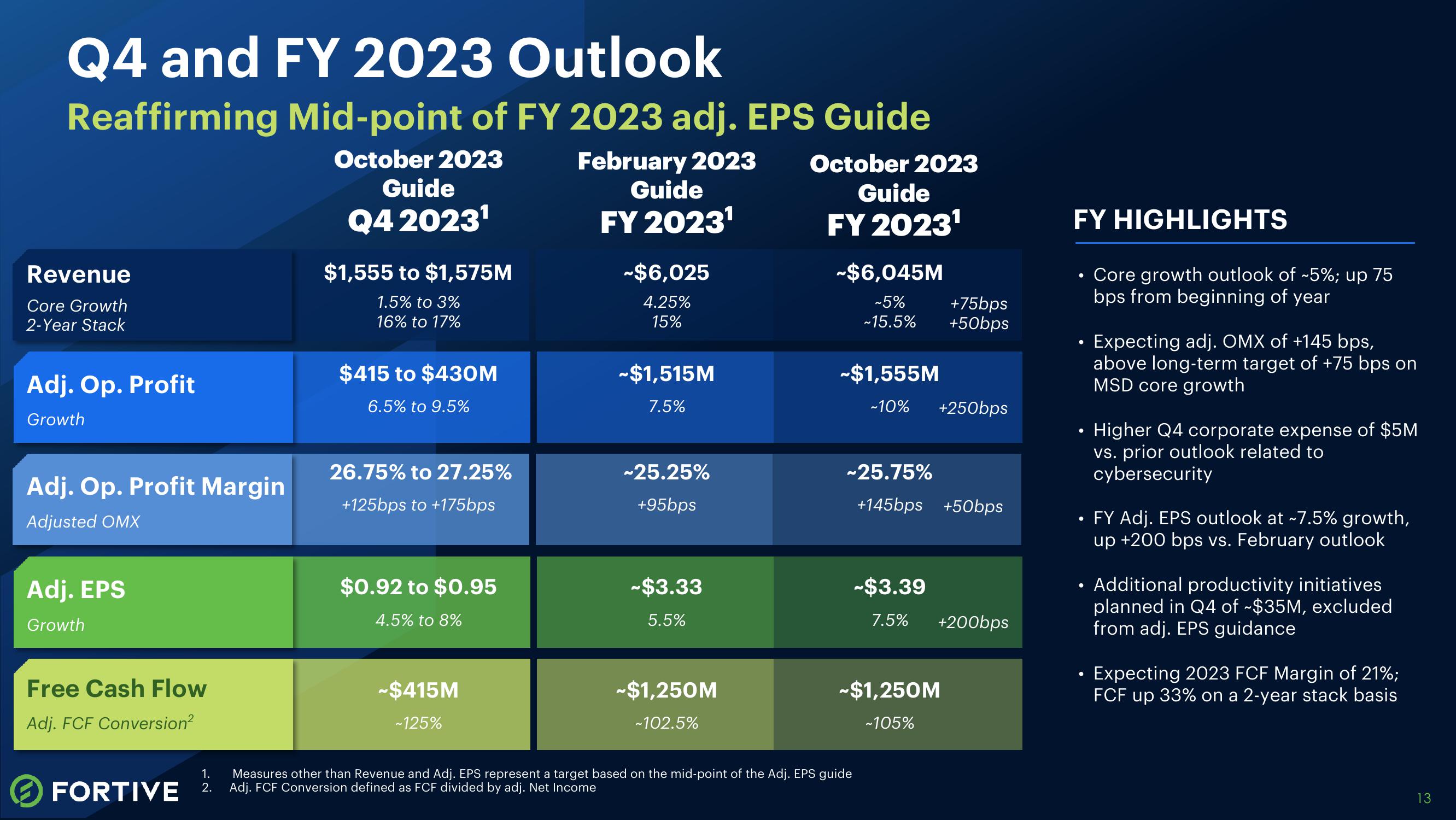 Third Quarter 2023 Earnings Release slide image #13