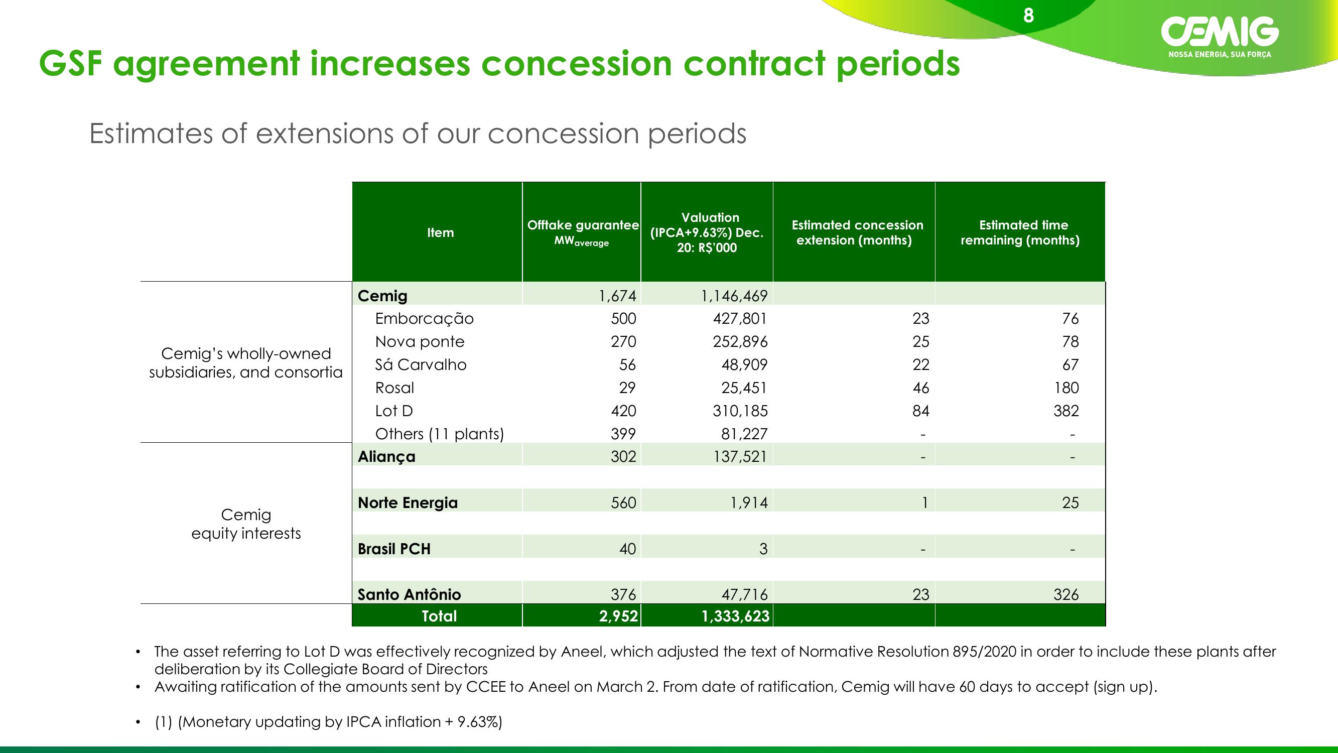 1Q21 Results slide image #8