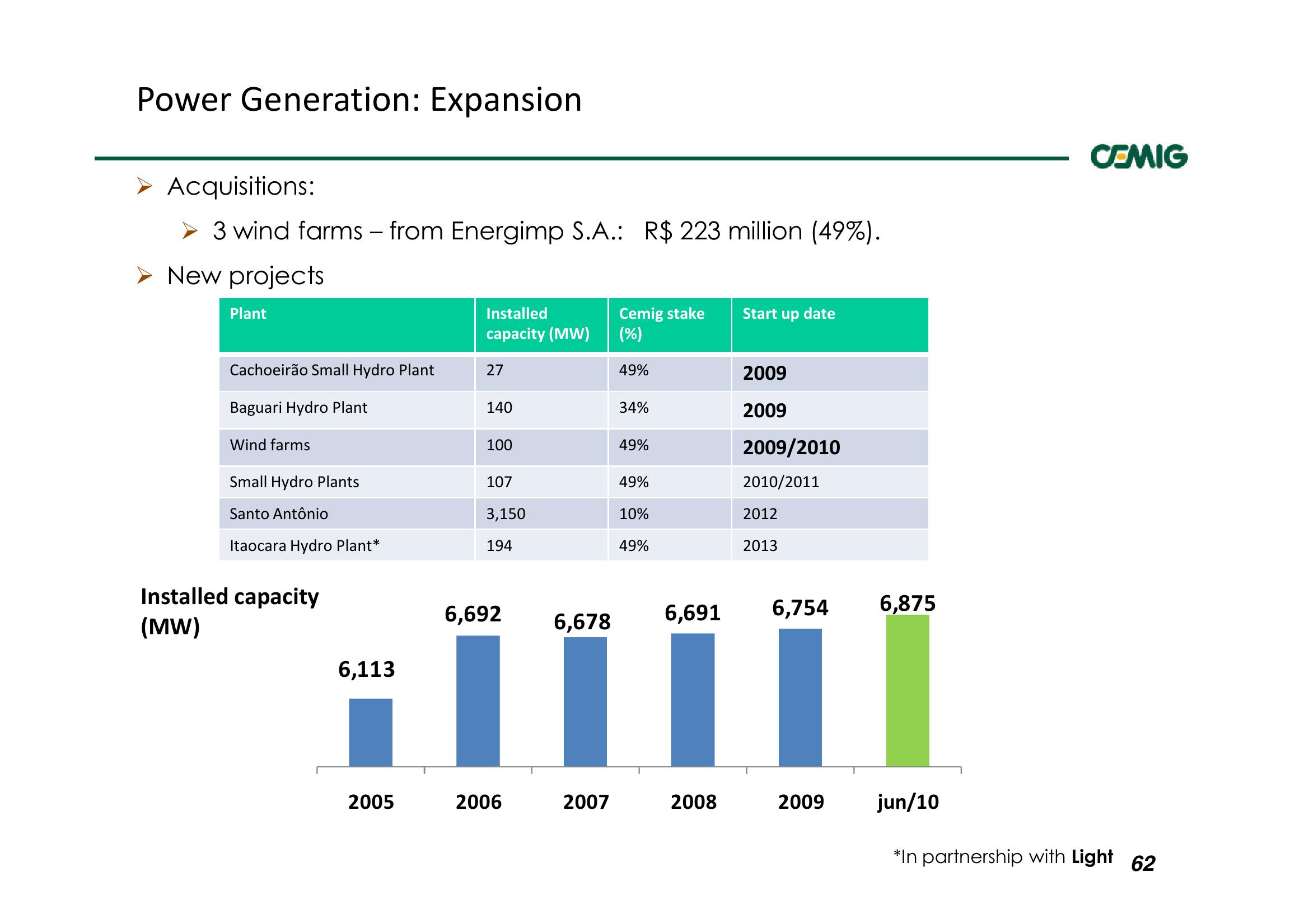 Successful Strategy Performance Reflects Balanced Portfolio Structure slide image #62