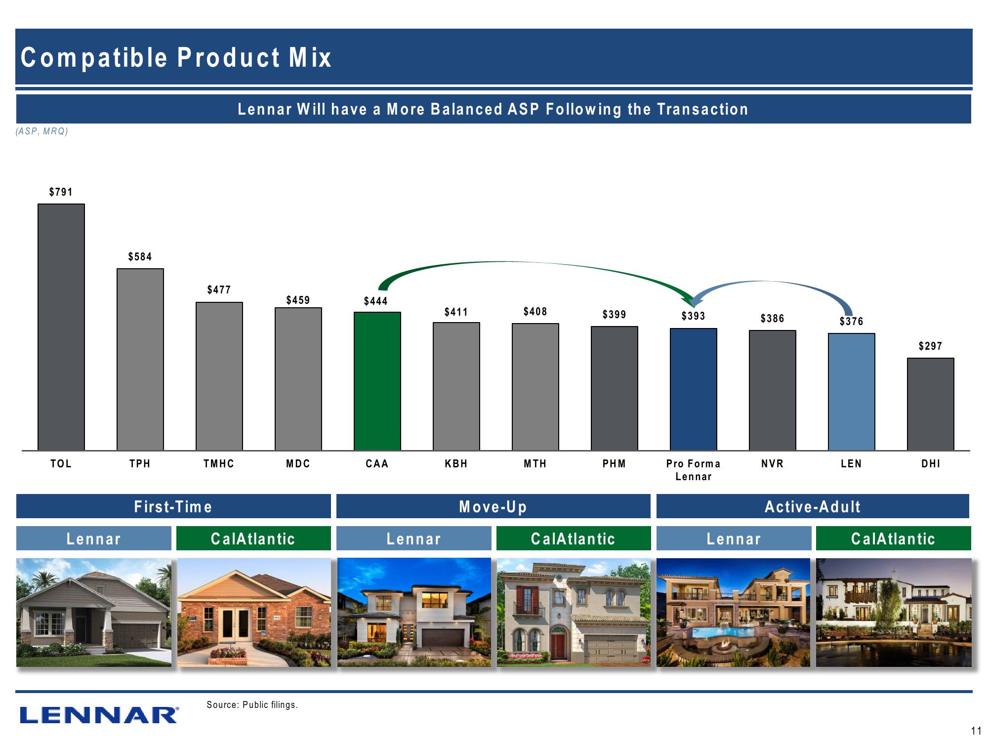 Lennar’s Strategic Business Combination With CalAtlantic slide image #14