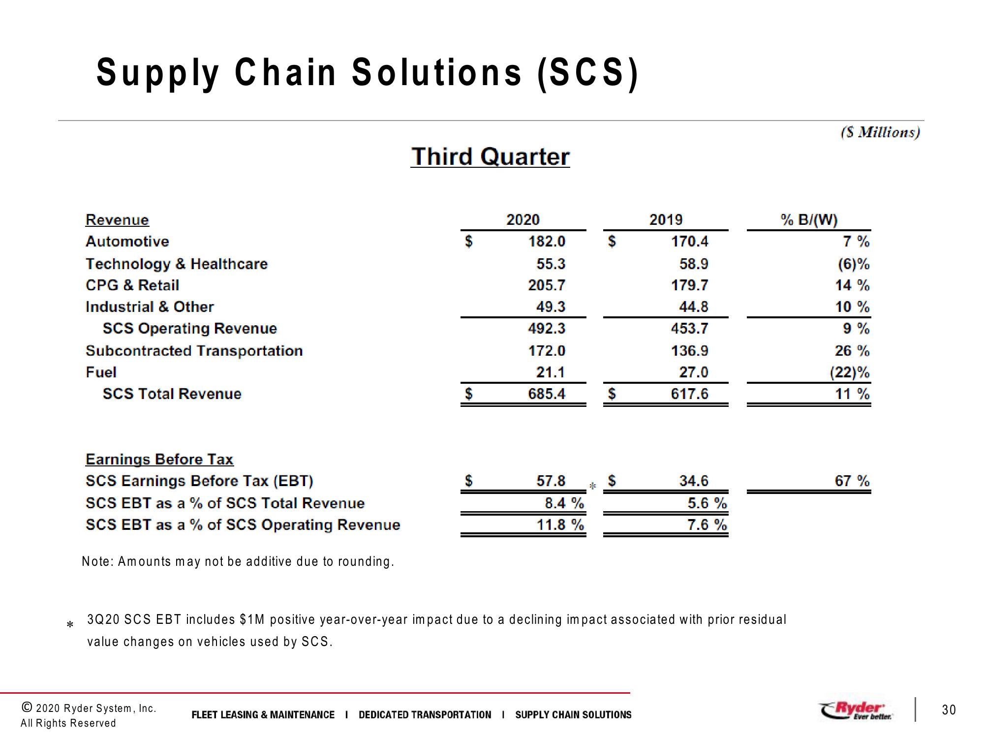 Third Quarter 2020 Earnings Conference Call slide image #30