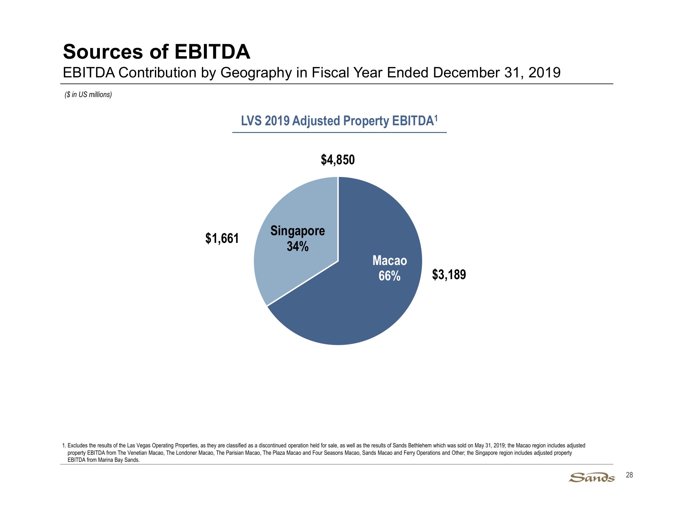 2Q21 Earnings Call Presentation slide image #28