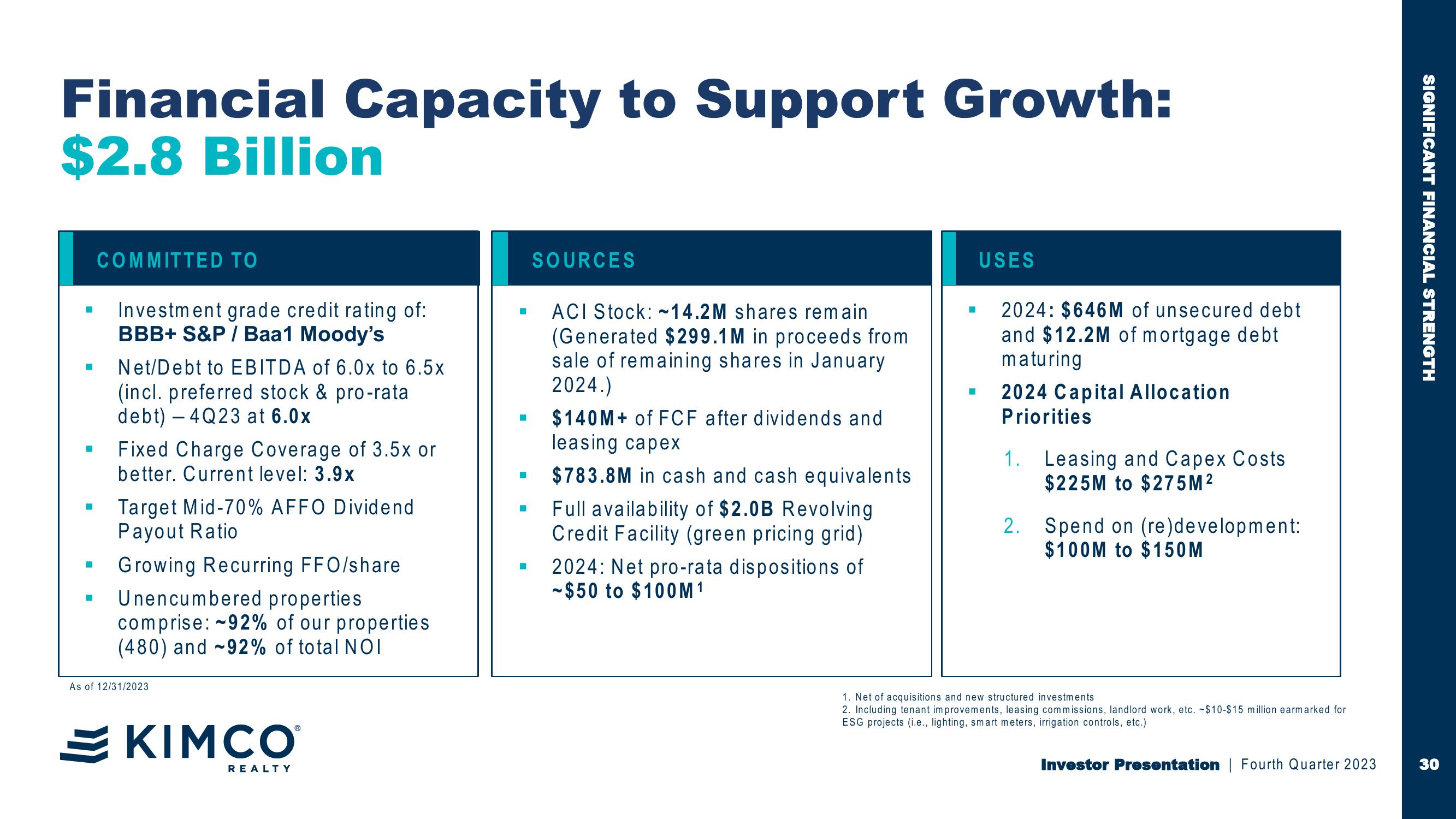 Kimco Realty Investor Presentation slide image