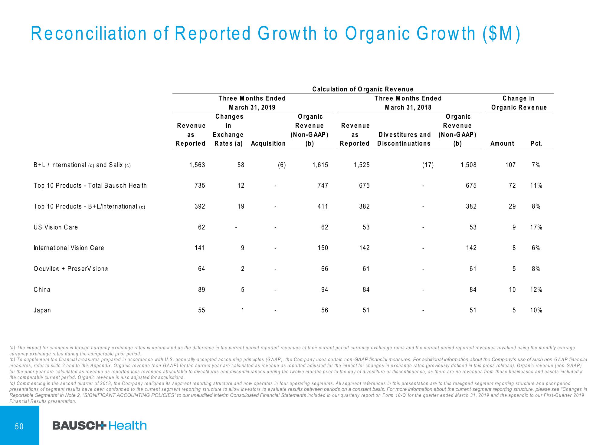 1Q'19 Financial Results Company Presentation slide image #51