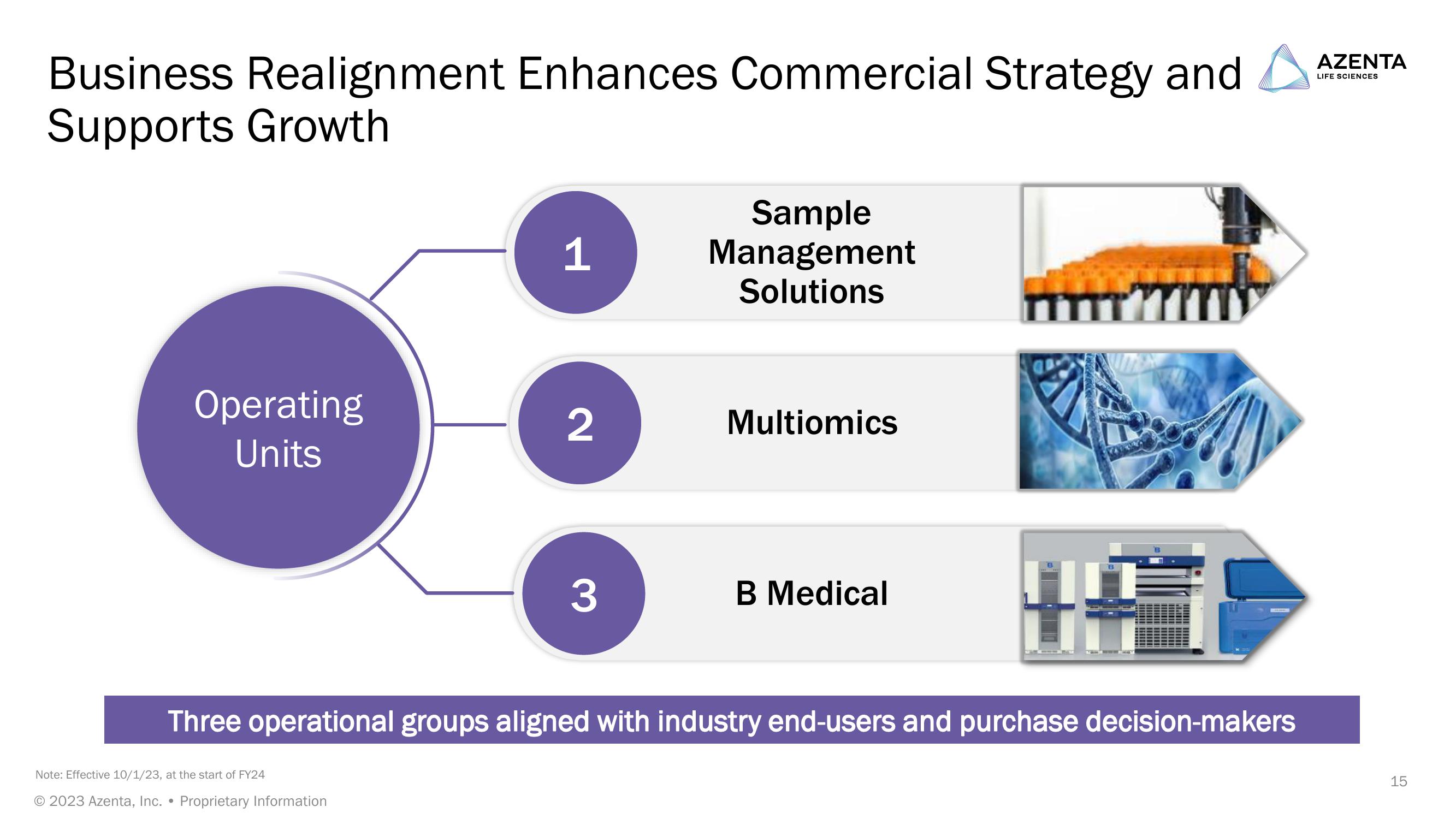 Jefferies Healthcare Conference slide image #15