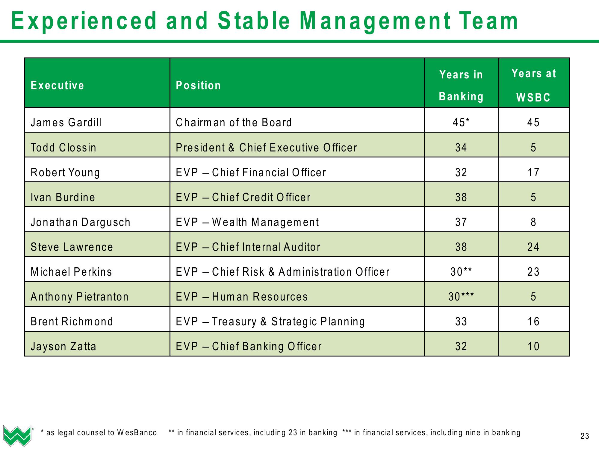 WesBanco Investor Presentation (Q1 2019) slide image #24