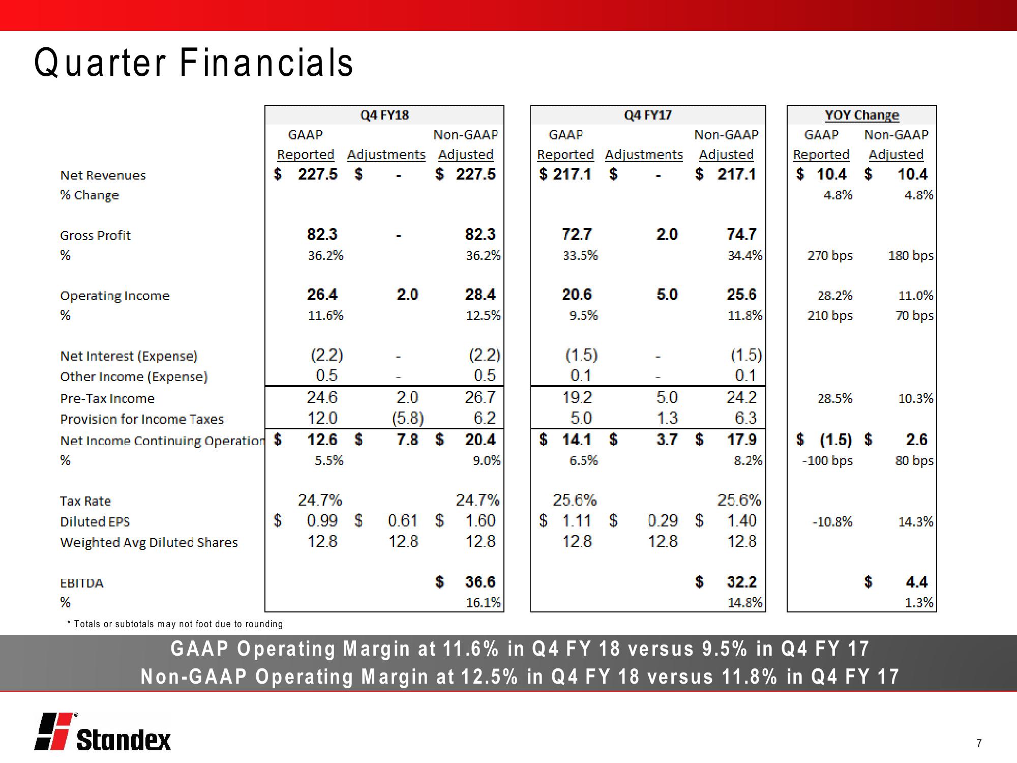 Fourth Quarter Fiscal 2018 Conference Call slide image #7