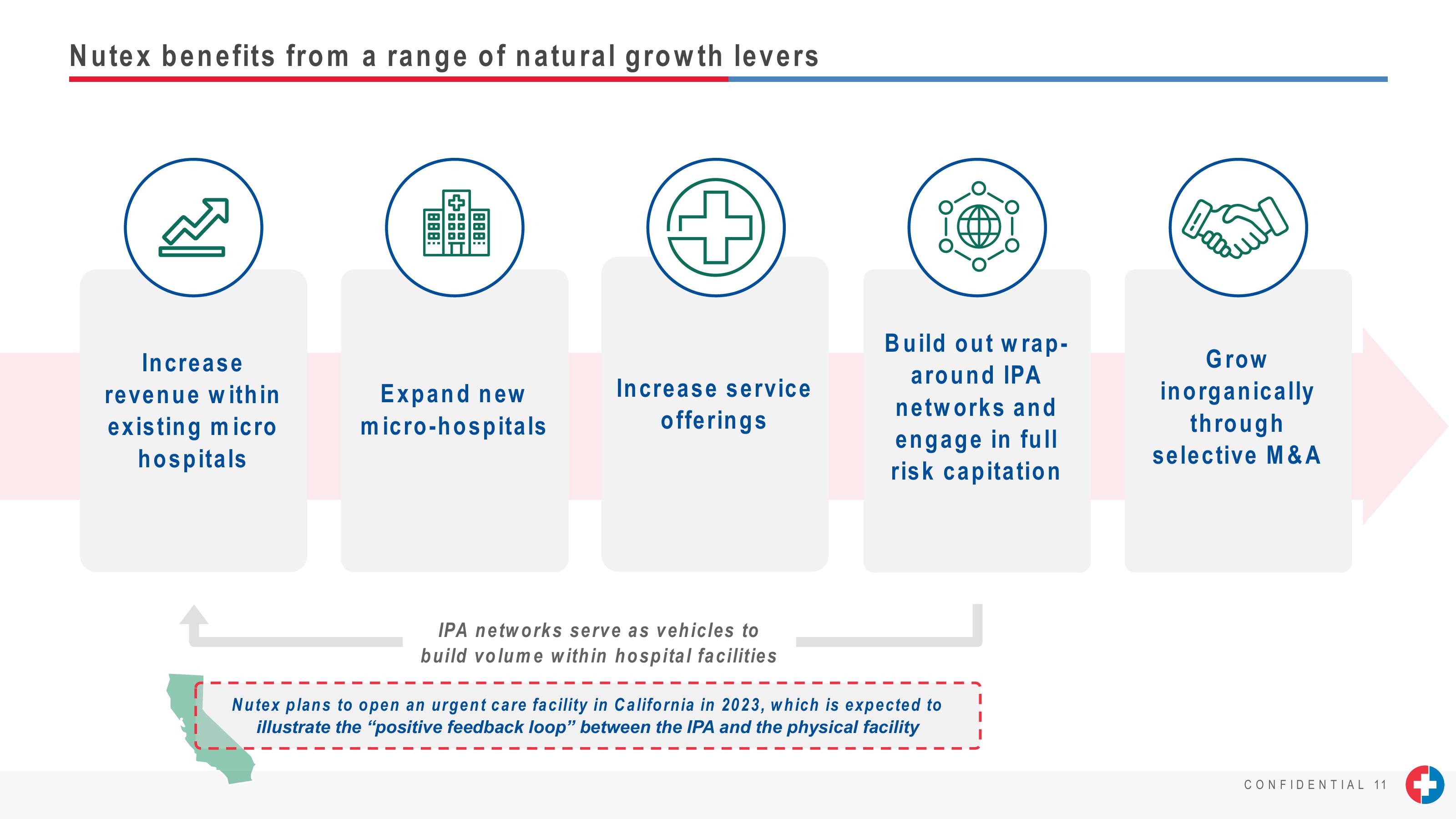 J.P. Morgan Healthcare Conference Presentation slide image #11