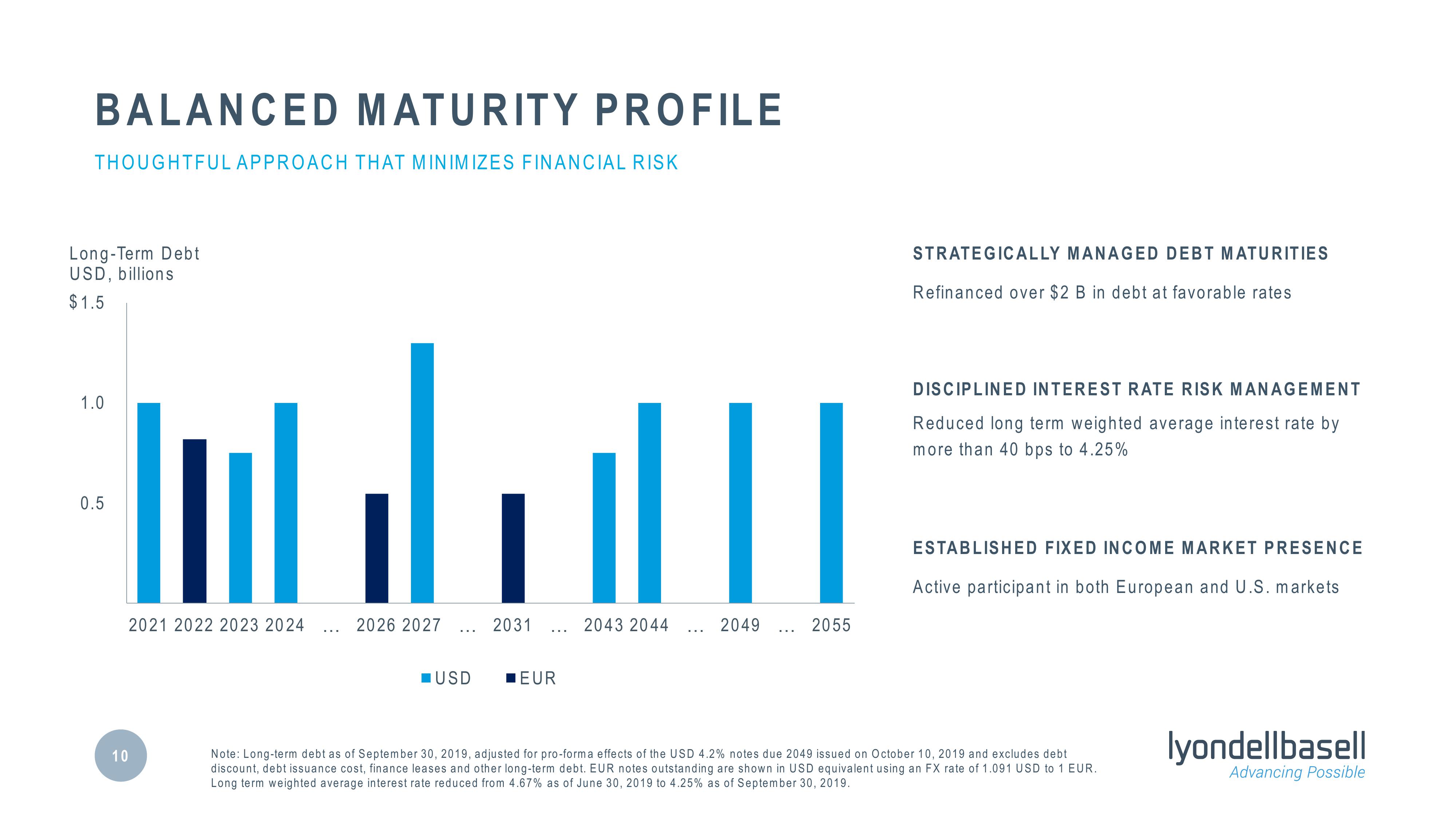 Third Quarter 2019 Earnings slide image #10