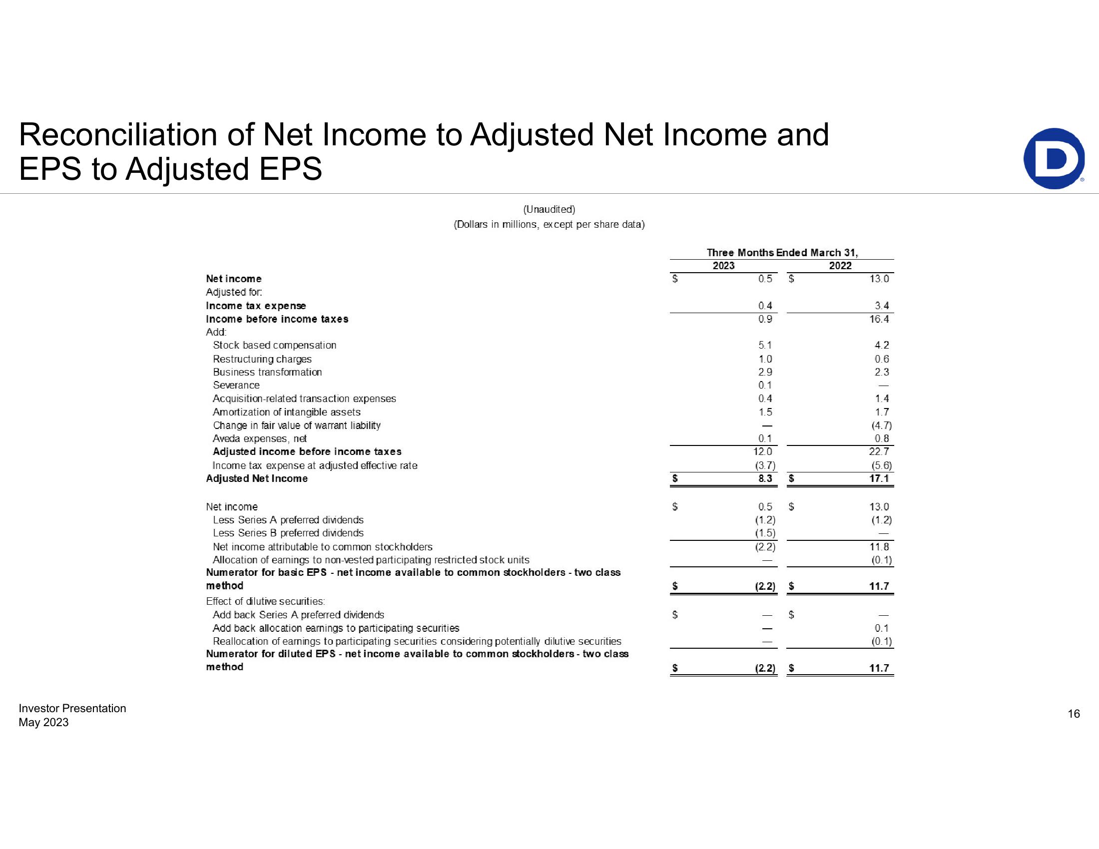 First-Quarter 2023 Earnings Presentation slide image #16