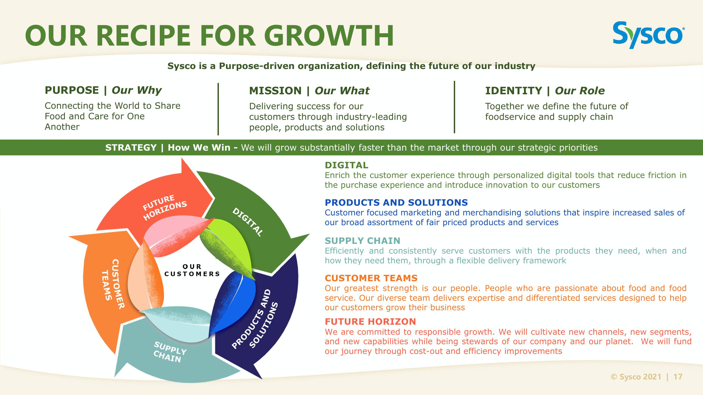 Sysco Investor Day slide image #17