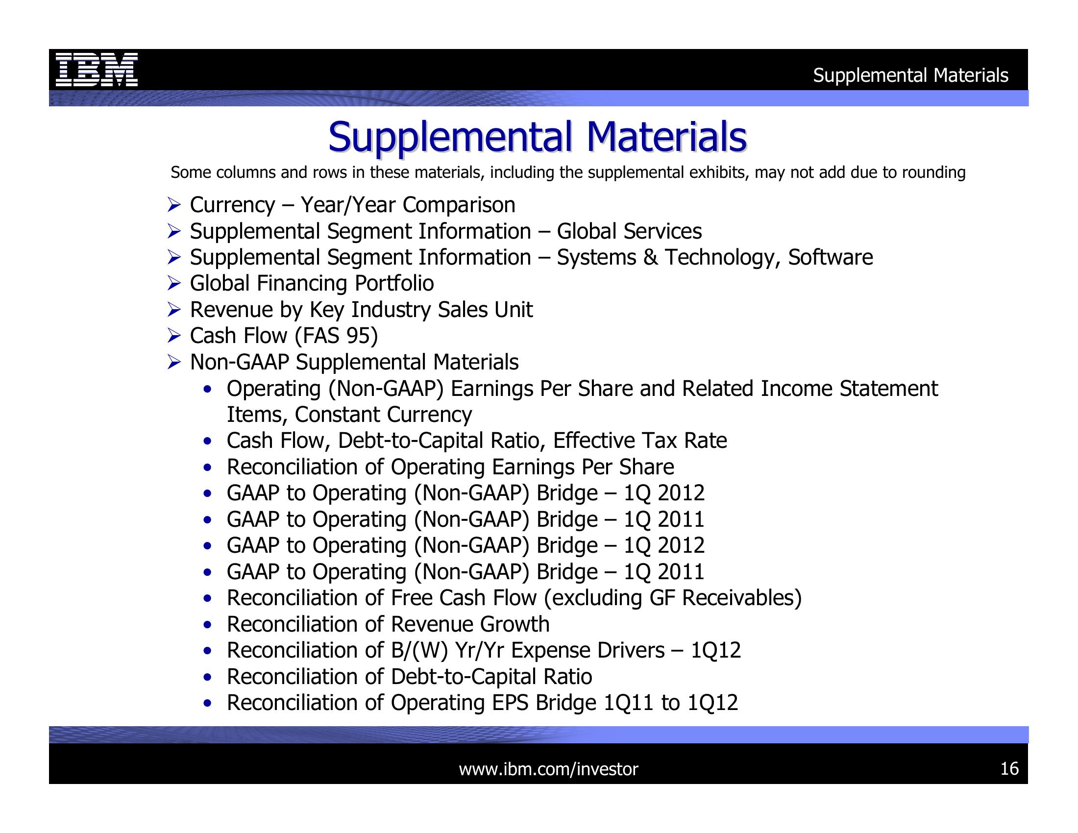 1Q 2012 Earnings Presentation slide image #16