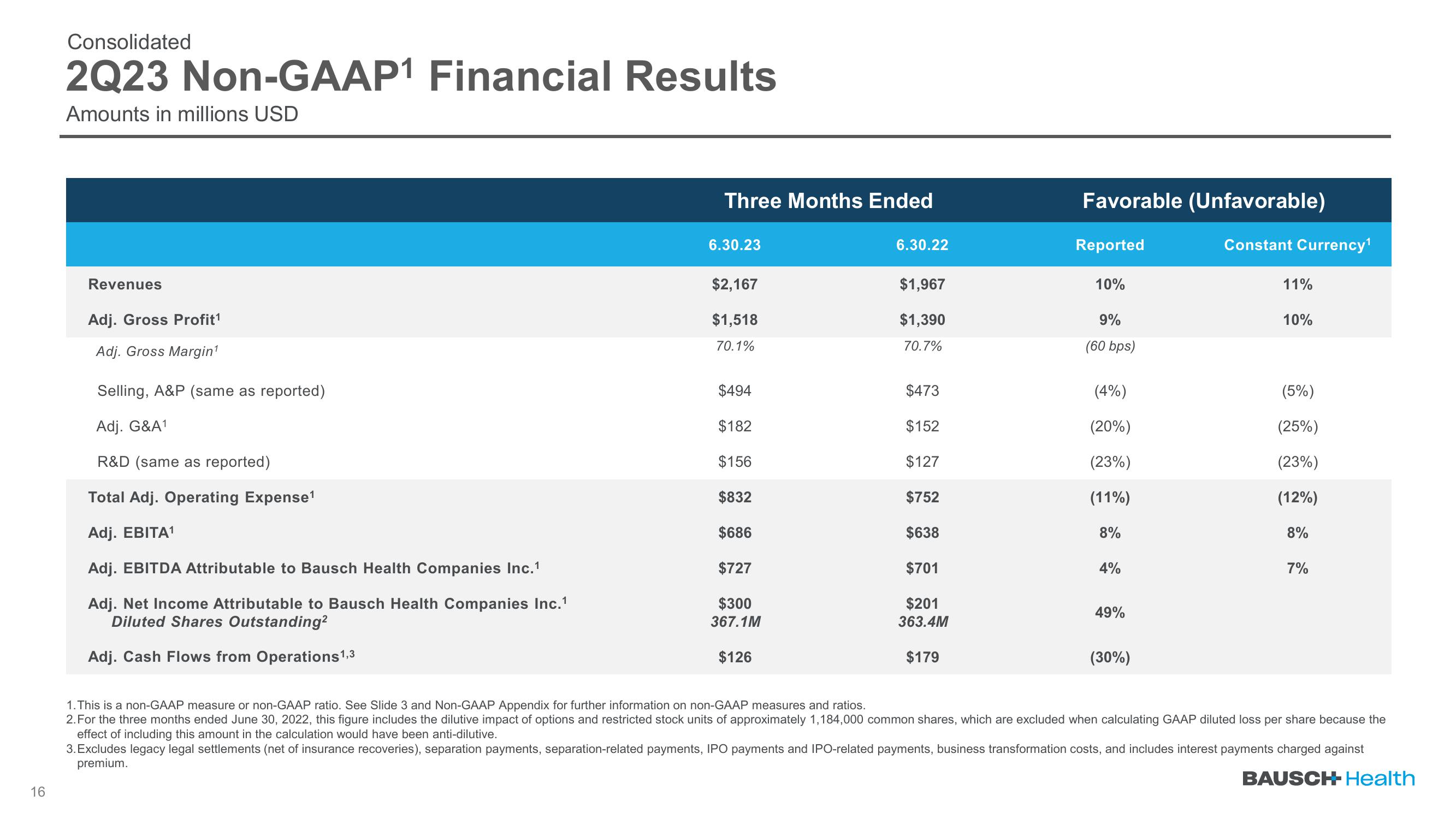 Q2 2023 Earnings slide image #16