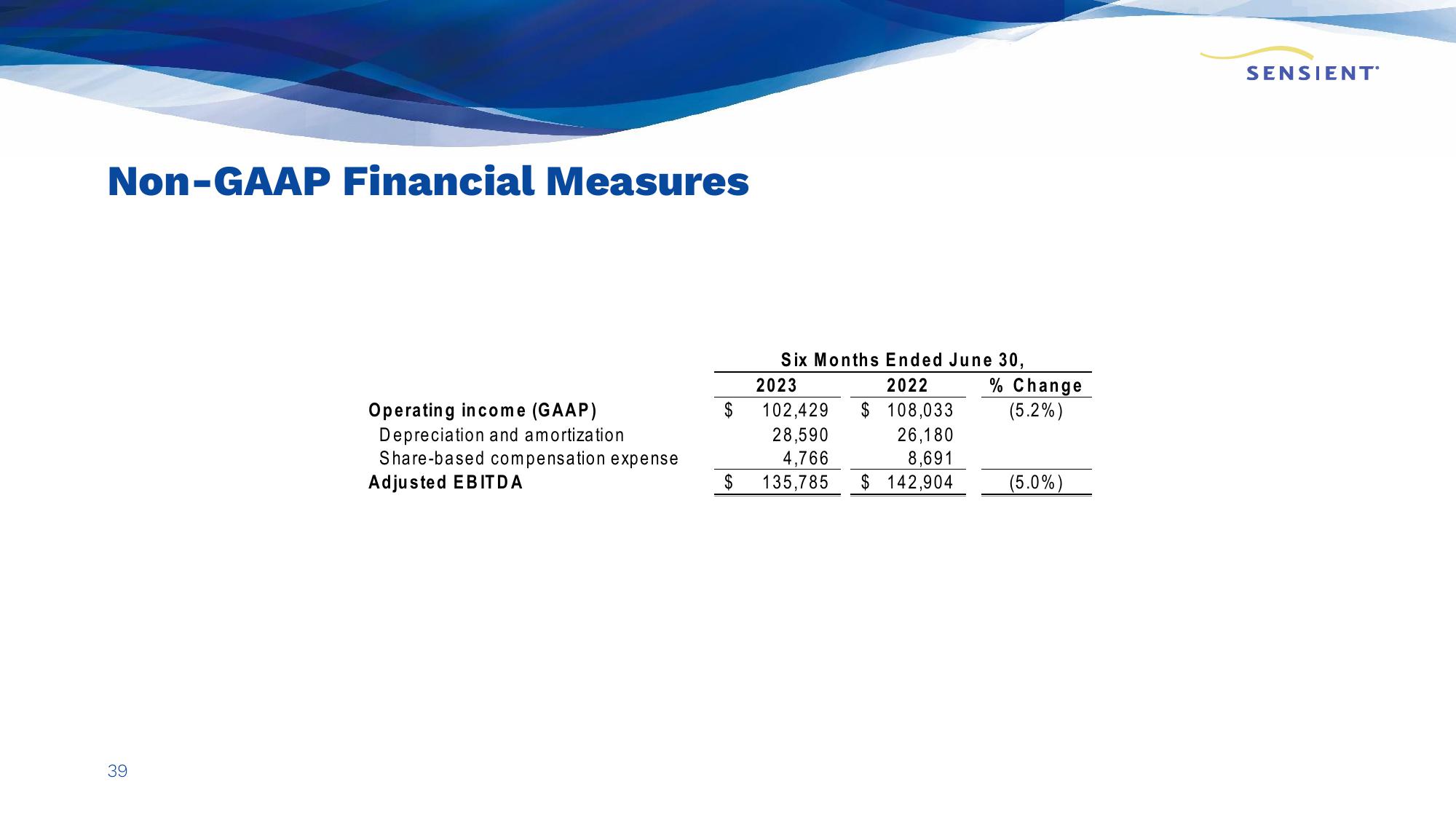 Sensient Company Presentation slide image #39