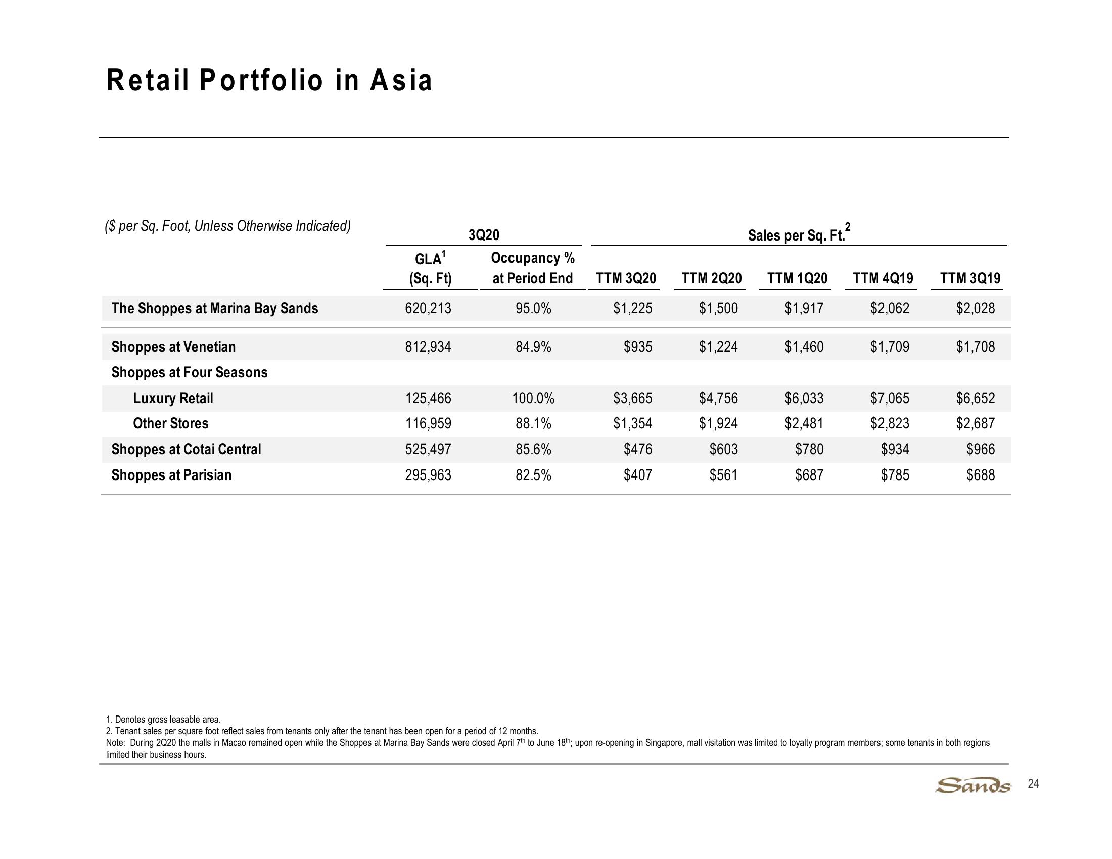 3Q20 Earnings Call Presentation slide image #24