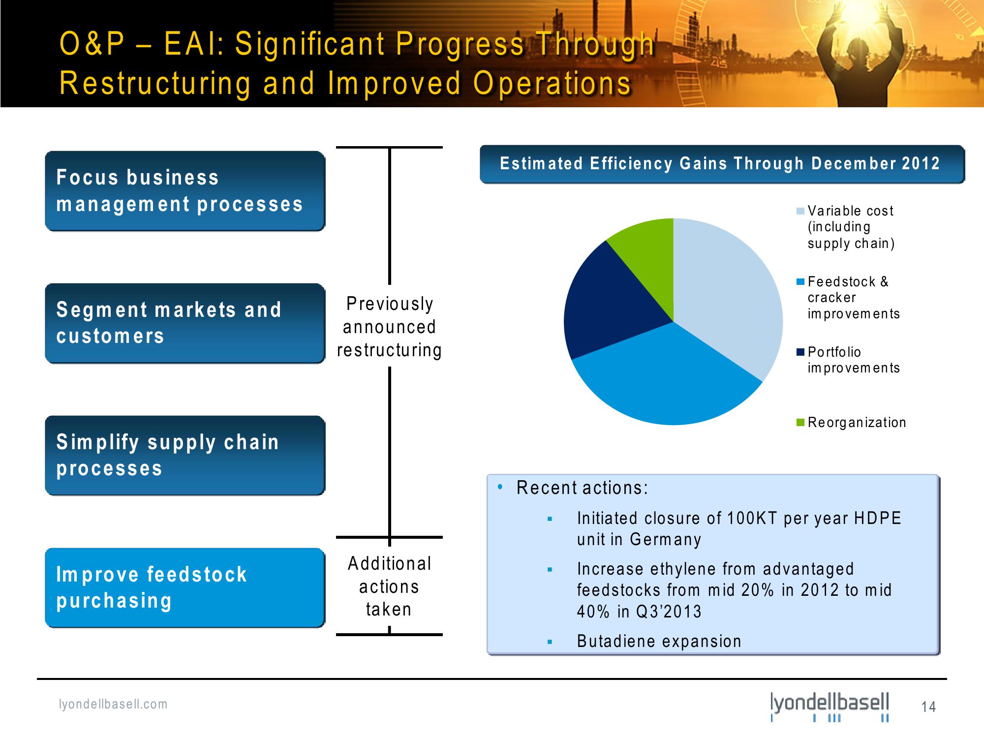 Bank of America Merrill Lynch Basic Materials Conference slide image #14