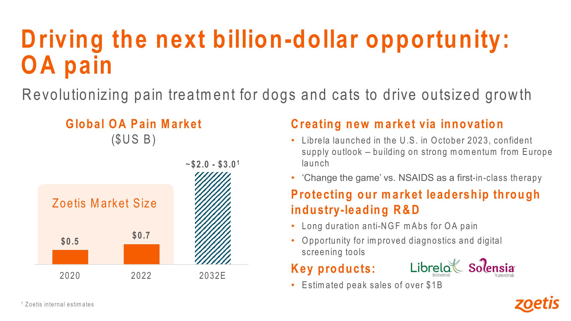 42nd Annual JP Morgan Healthcare Conference slide image #13