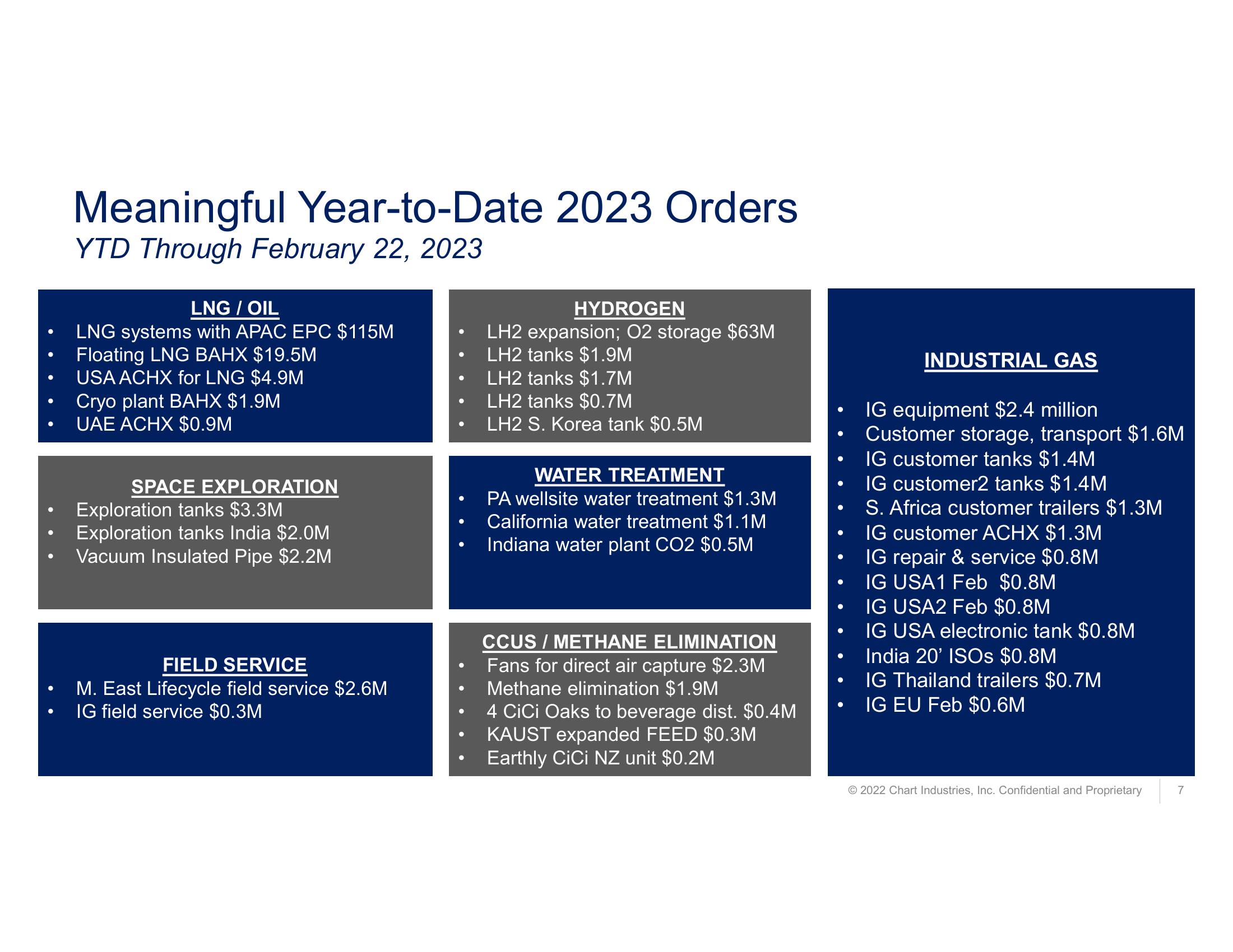 Fourth Quarter and Full Year 2022 Earnings Call  slide image #7