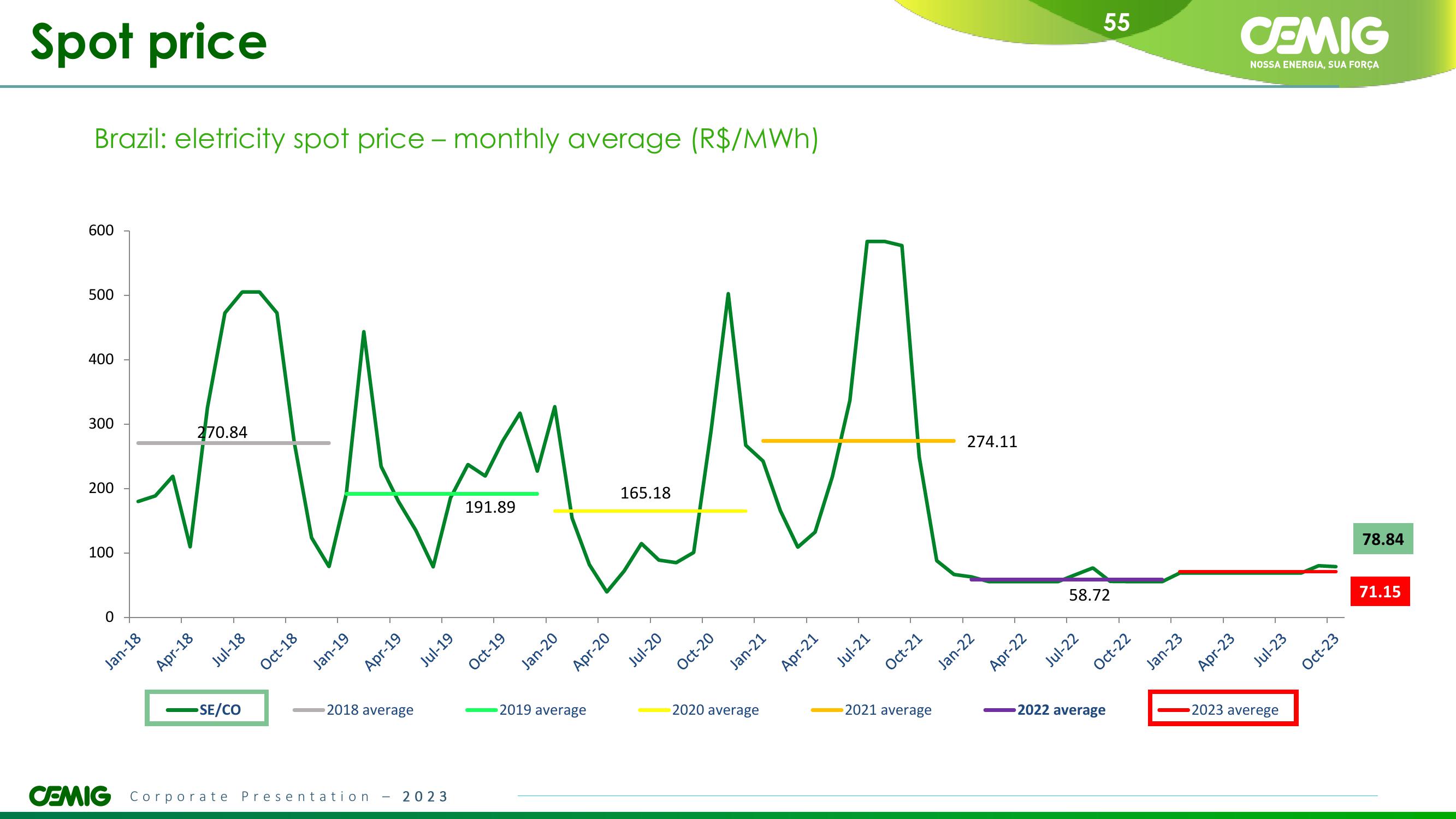 CEMIG Overview slide image #55